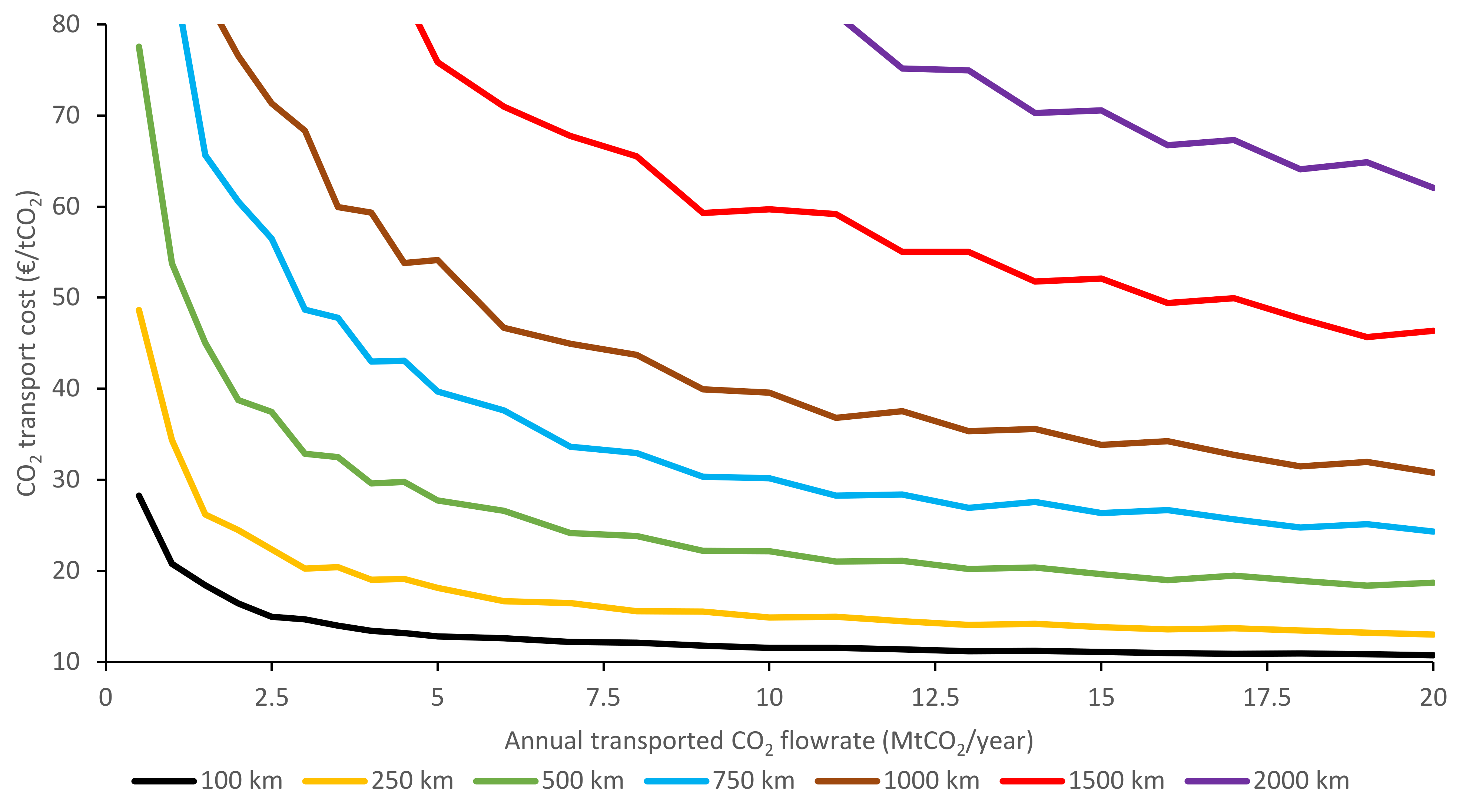 Energies 14 05635 g0a7 Energies 14 05635 g0a7