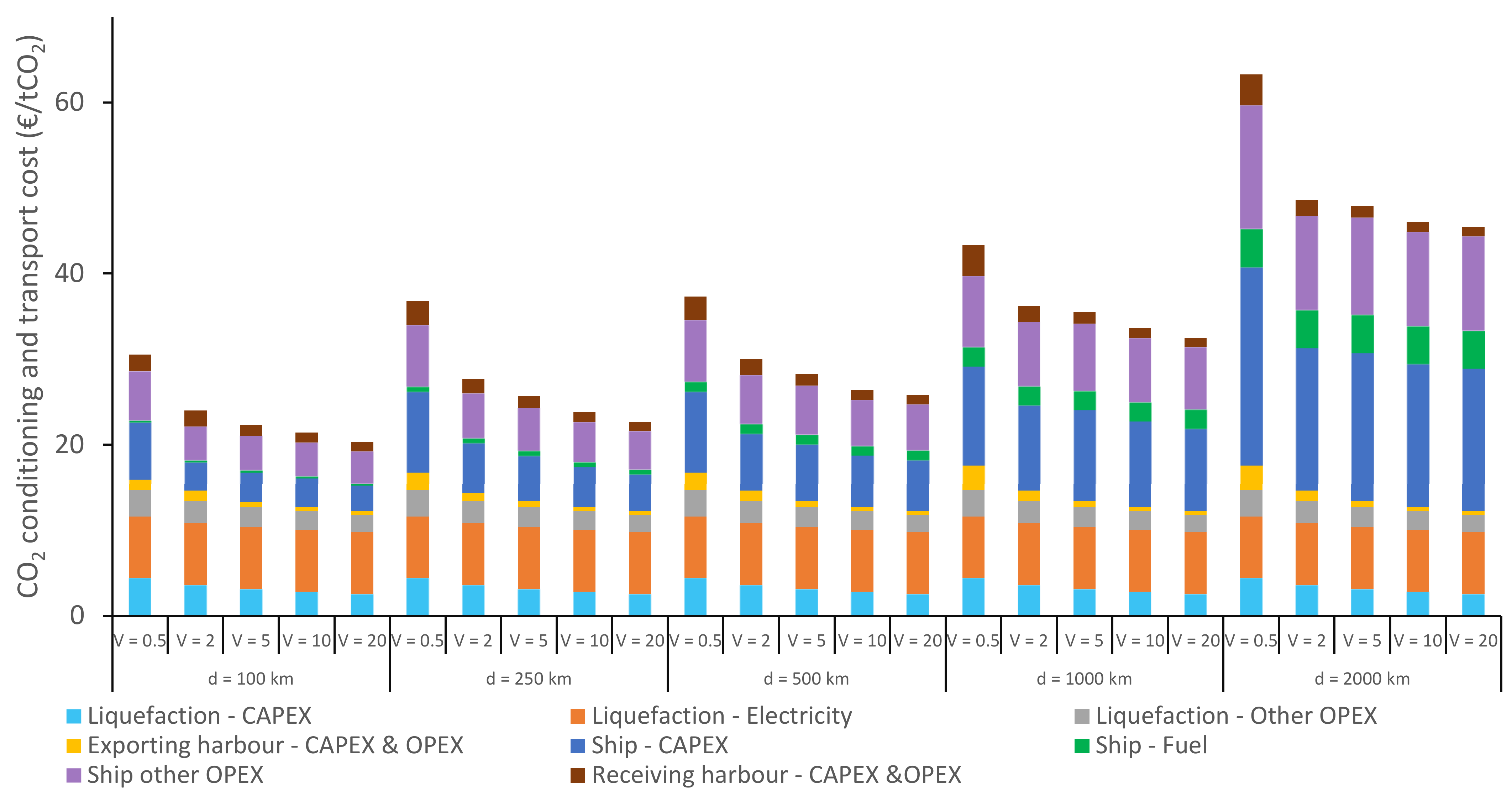 Energies 14 05635 g0a8 Energies 14 05635 g0a8
