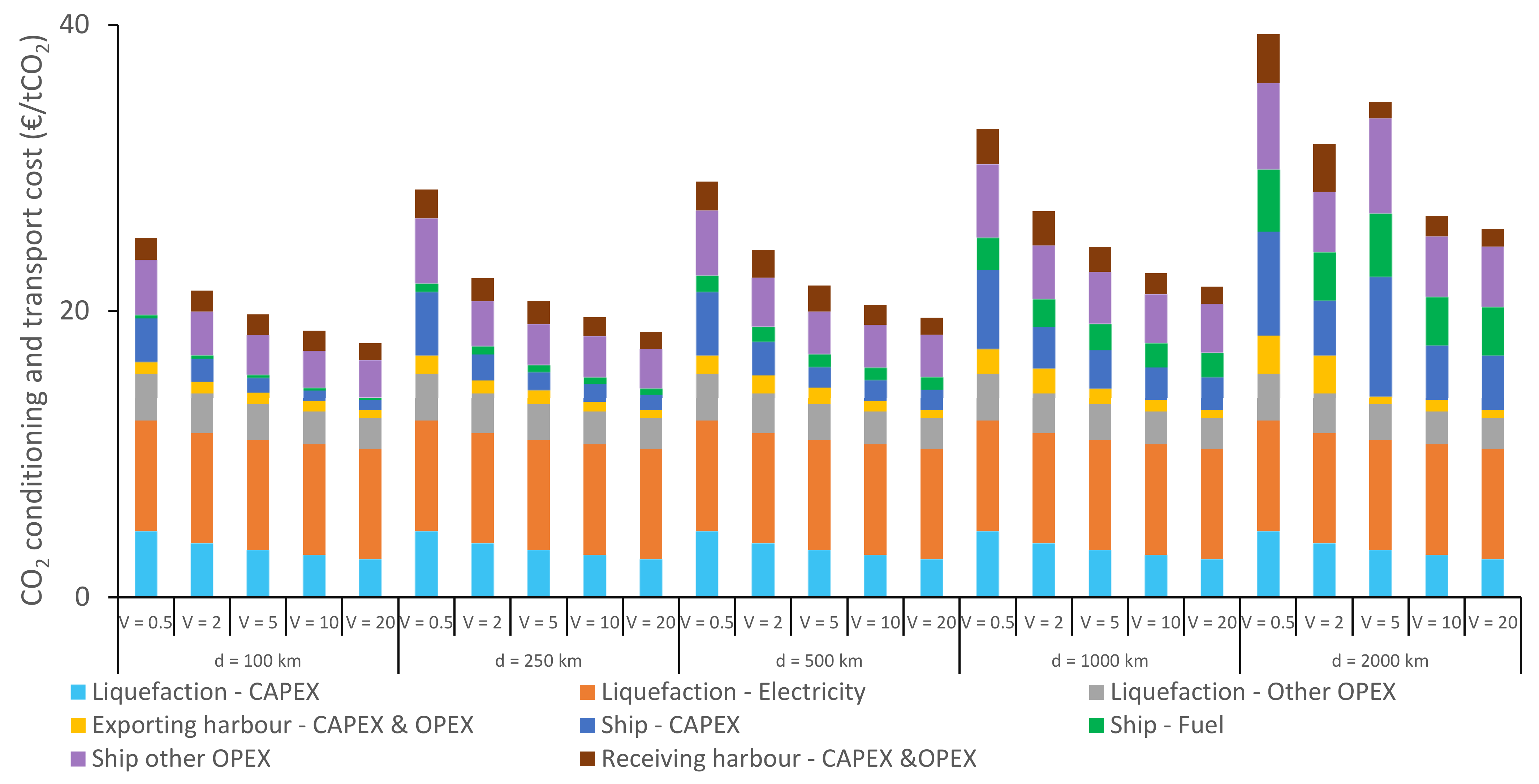 Energies 14 05635 g0a9 Energies 14 05635 g0a9