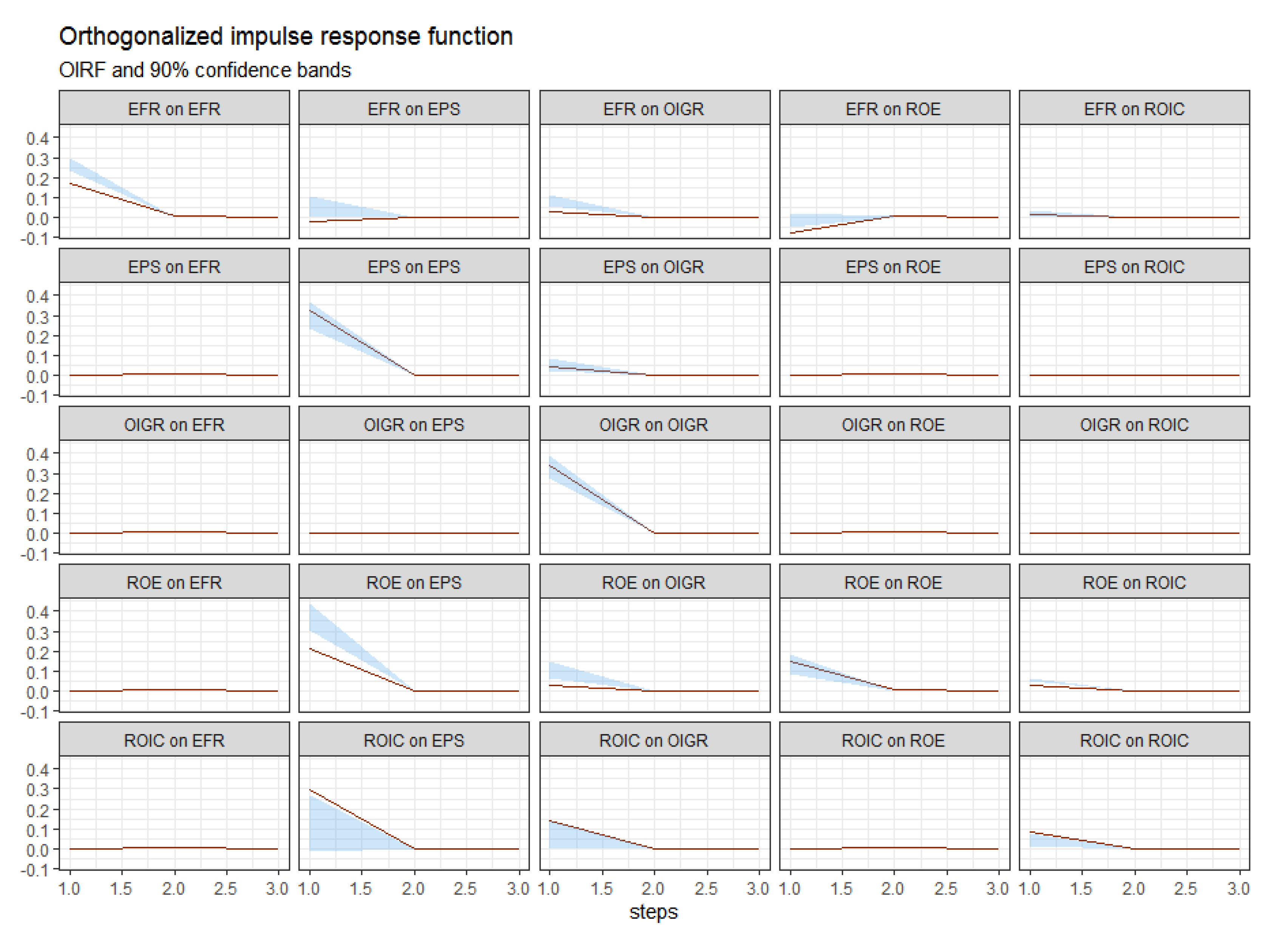 Energies 14 05636 g003