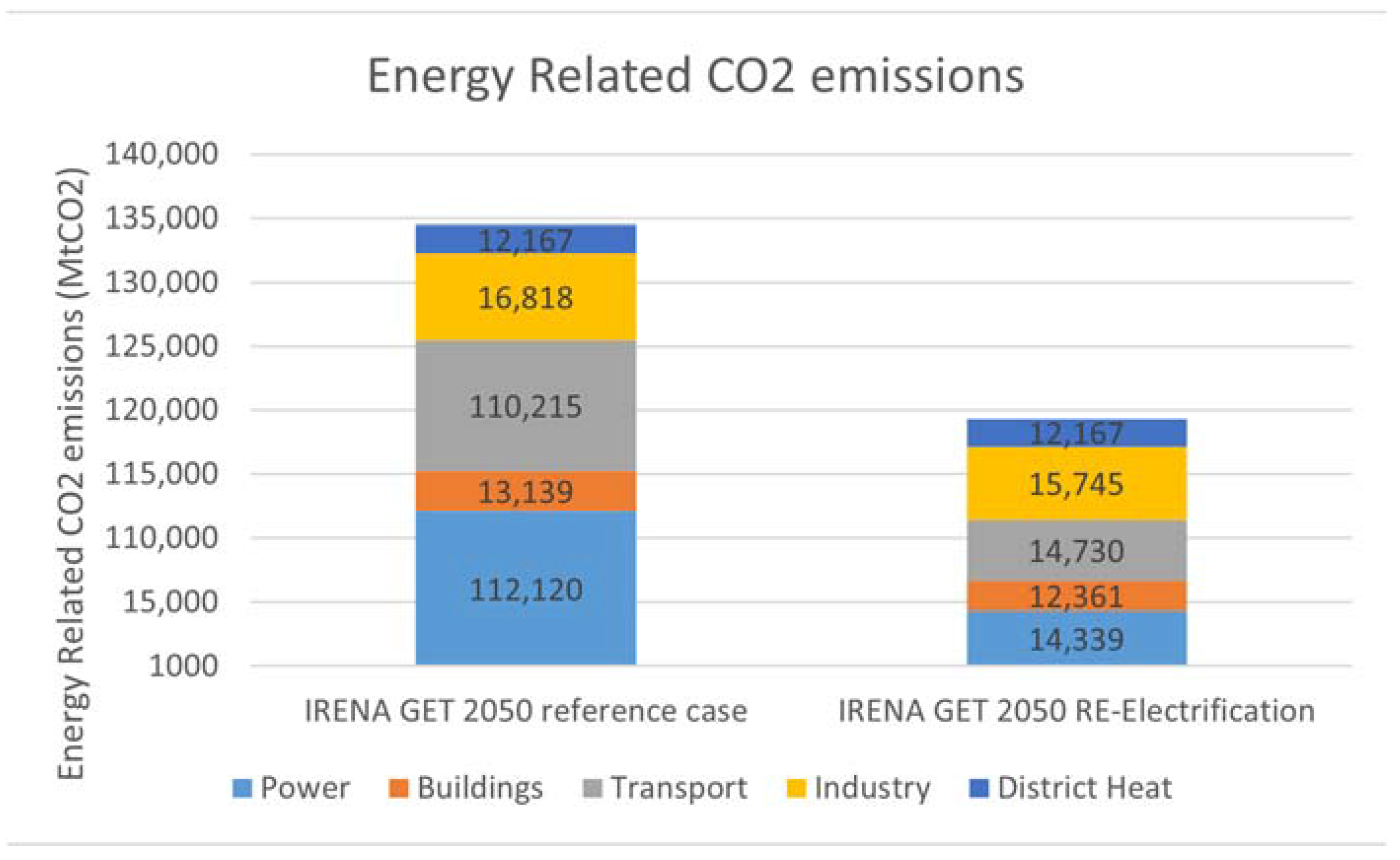 Energies 14 05637 g001 550