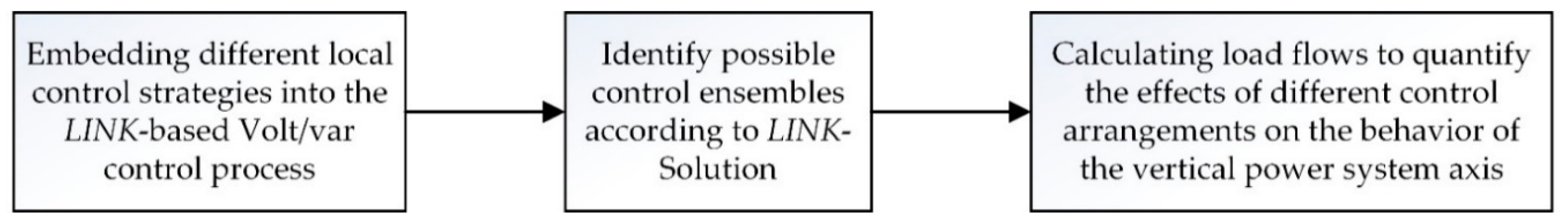 Energies 14 05641 g001