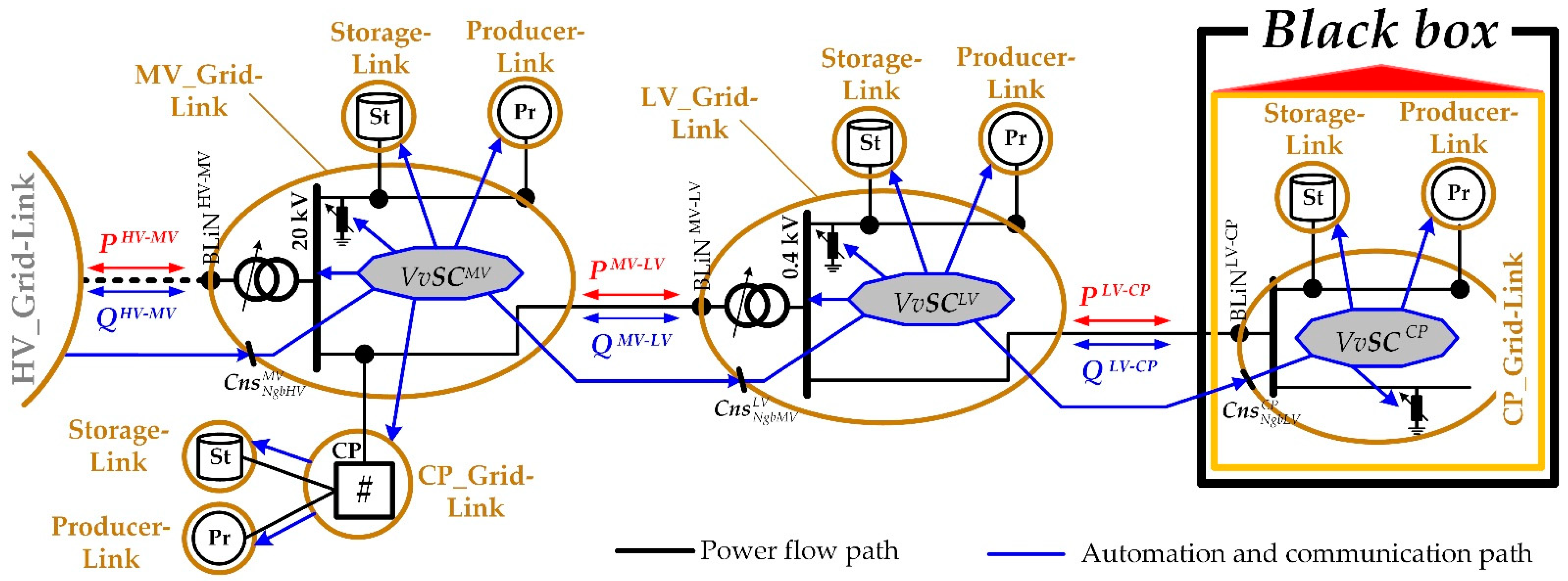 Energies 14 05641 g003