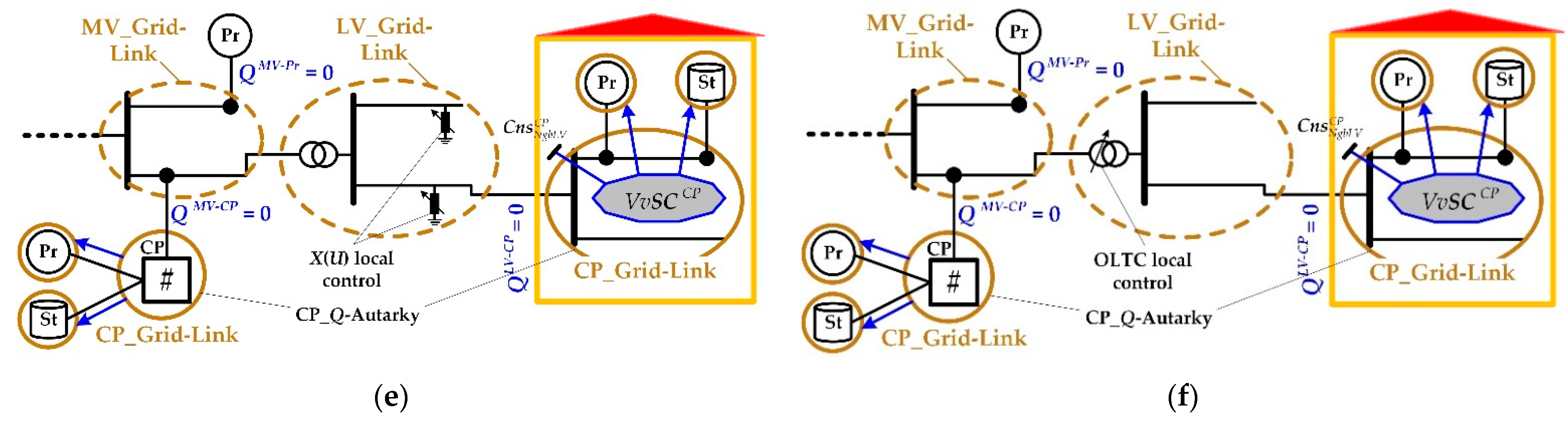 Energies 14 05641 g006b