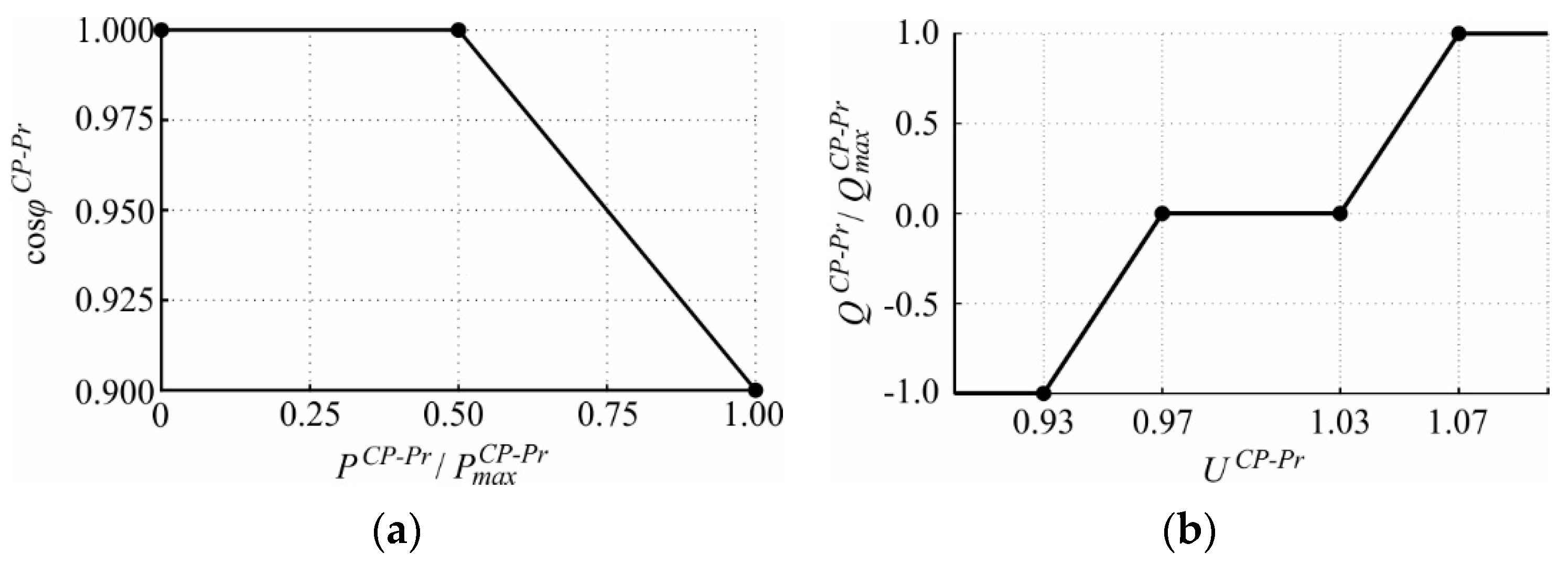 Energies 14 05641 g007