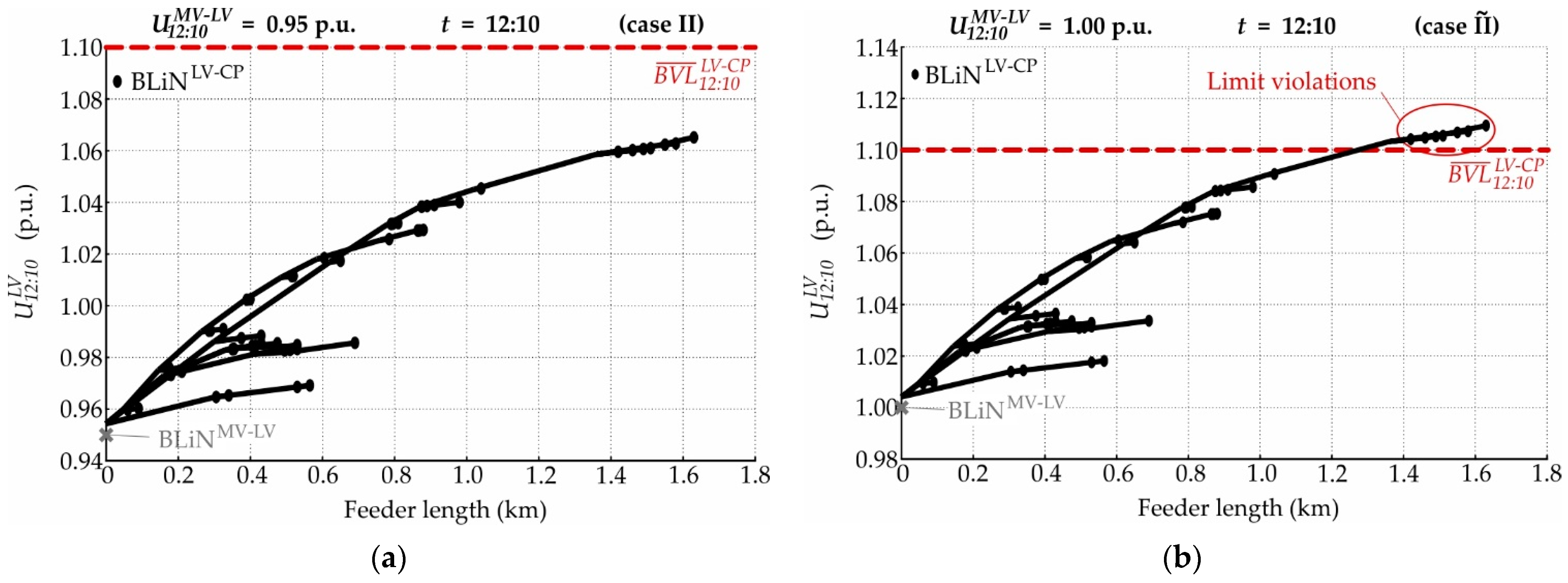 Energies 14 05641 g010