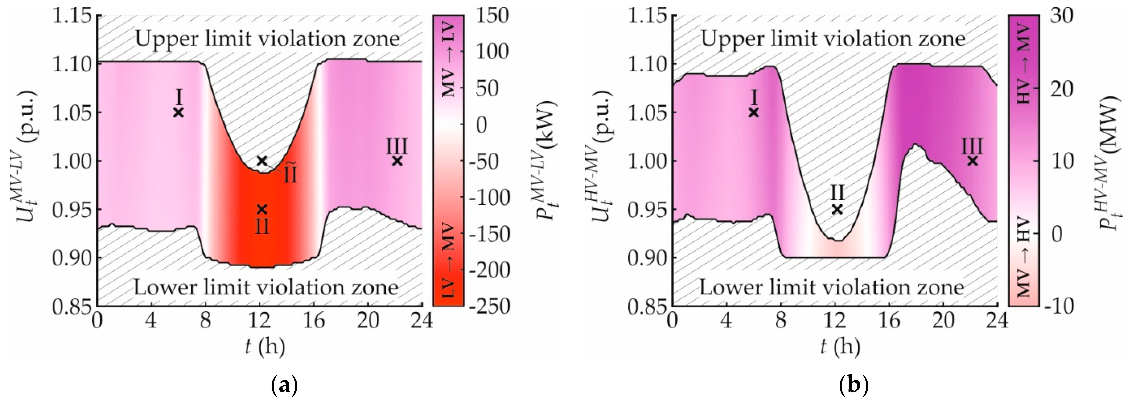Energies 14 05641 g012