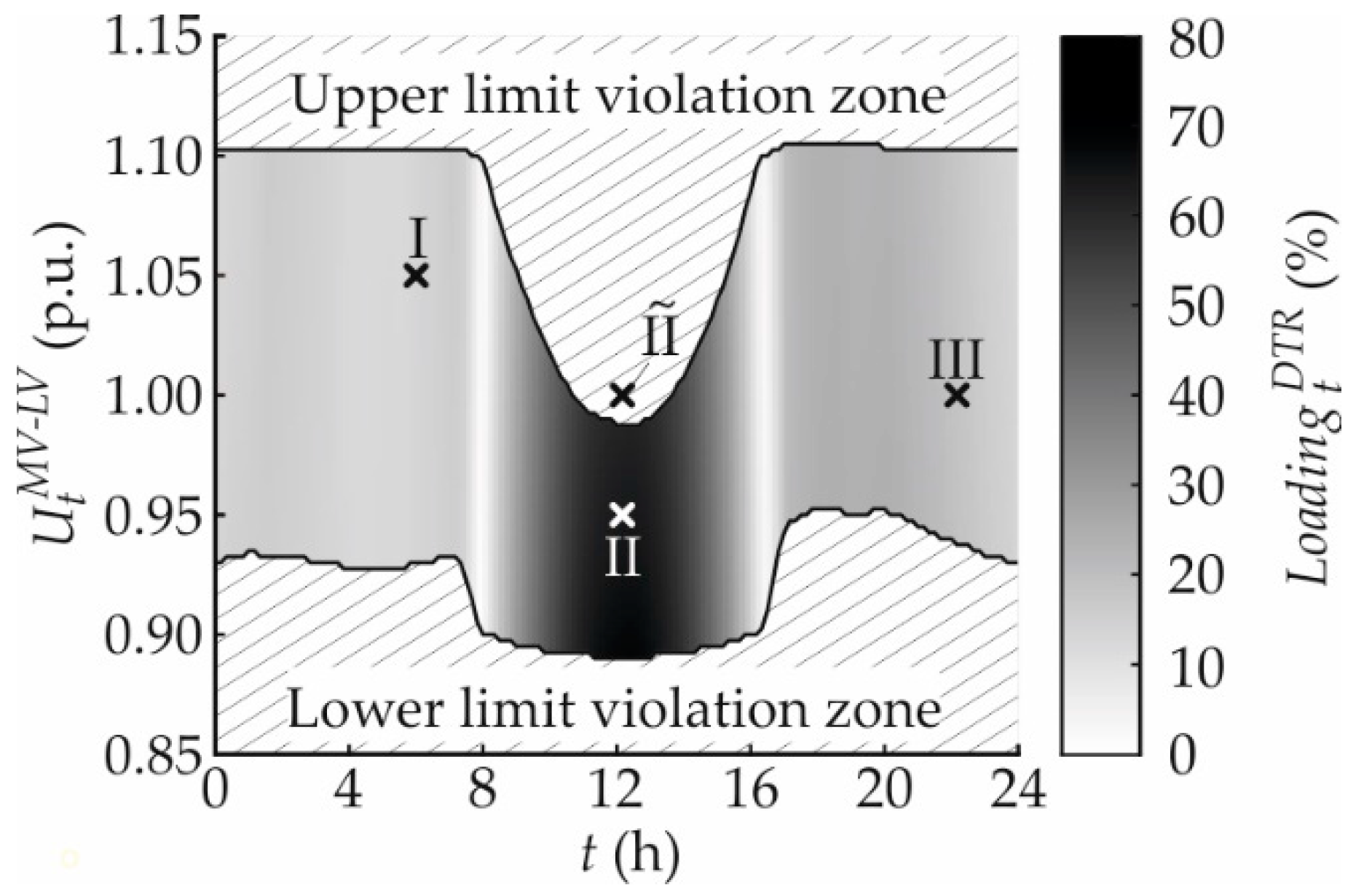 Energies 14 05641 g015