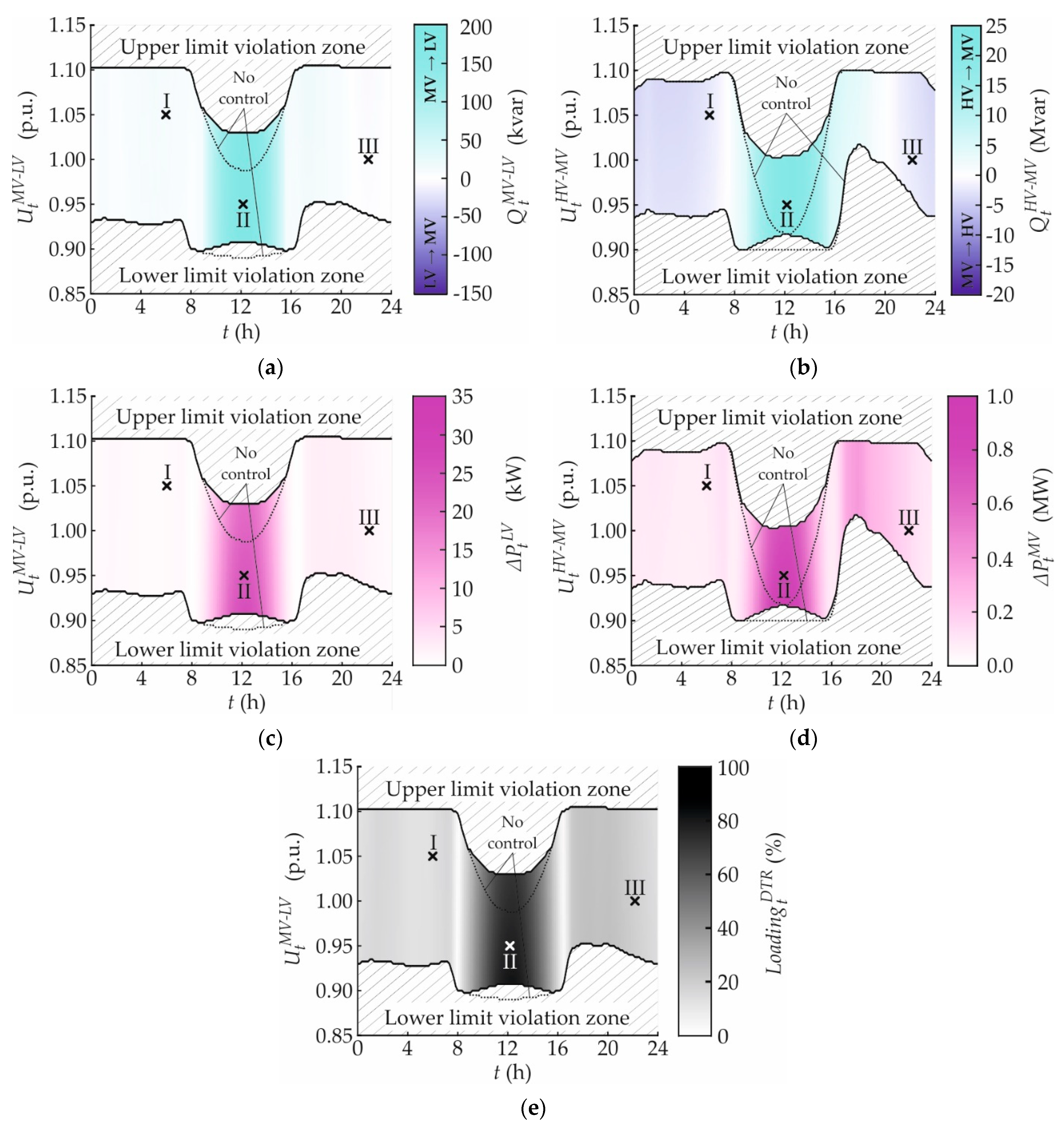 Energies 14 05641 g016