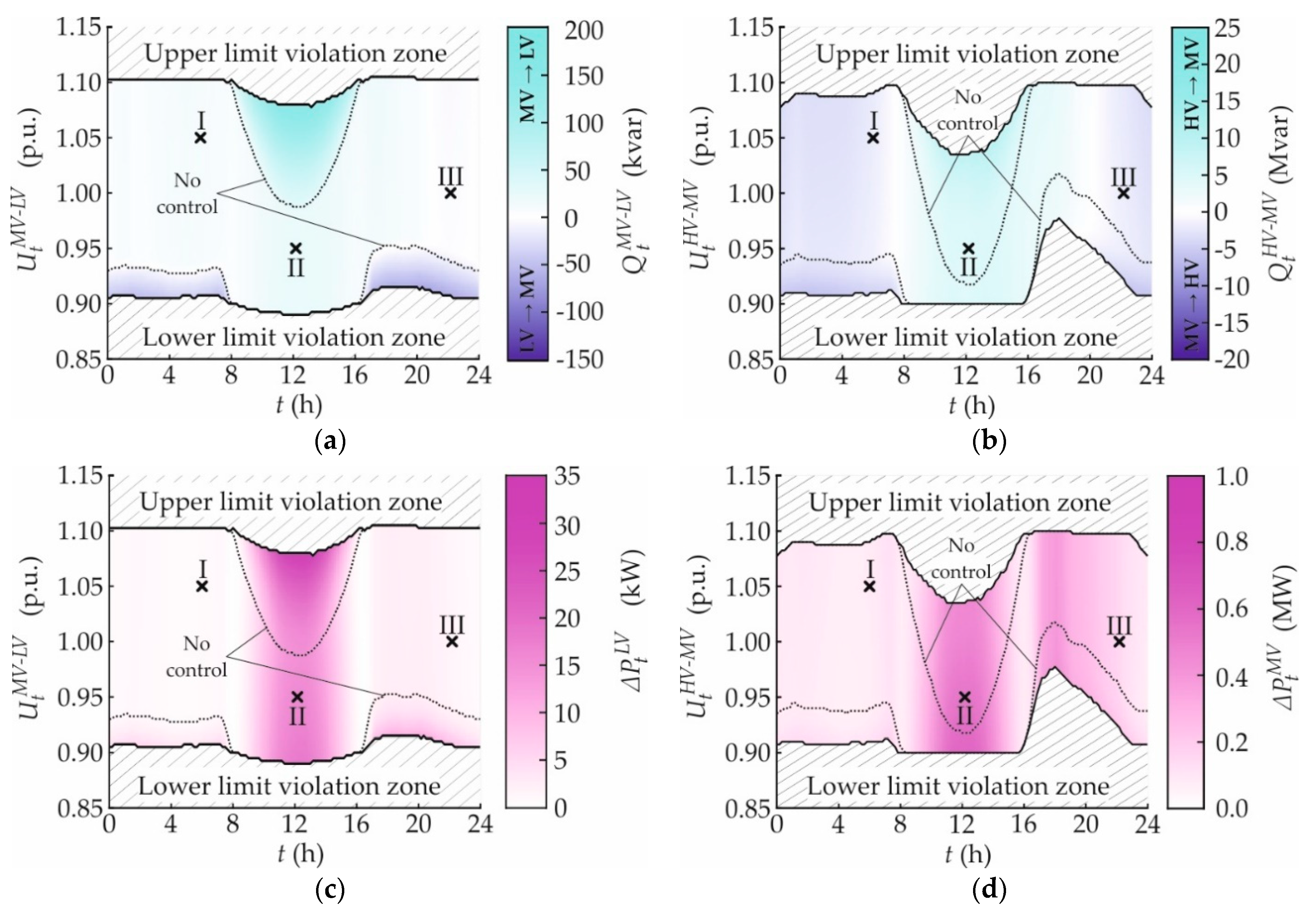 Energies 14 05641 g018a