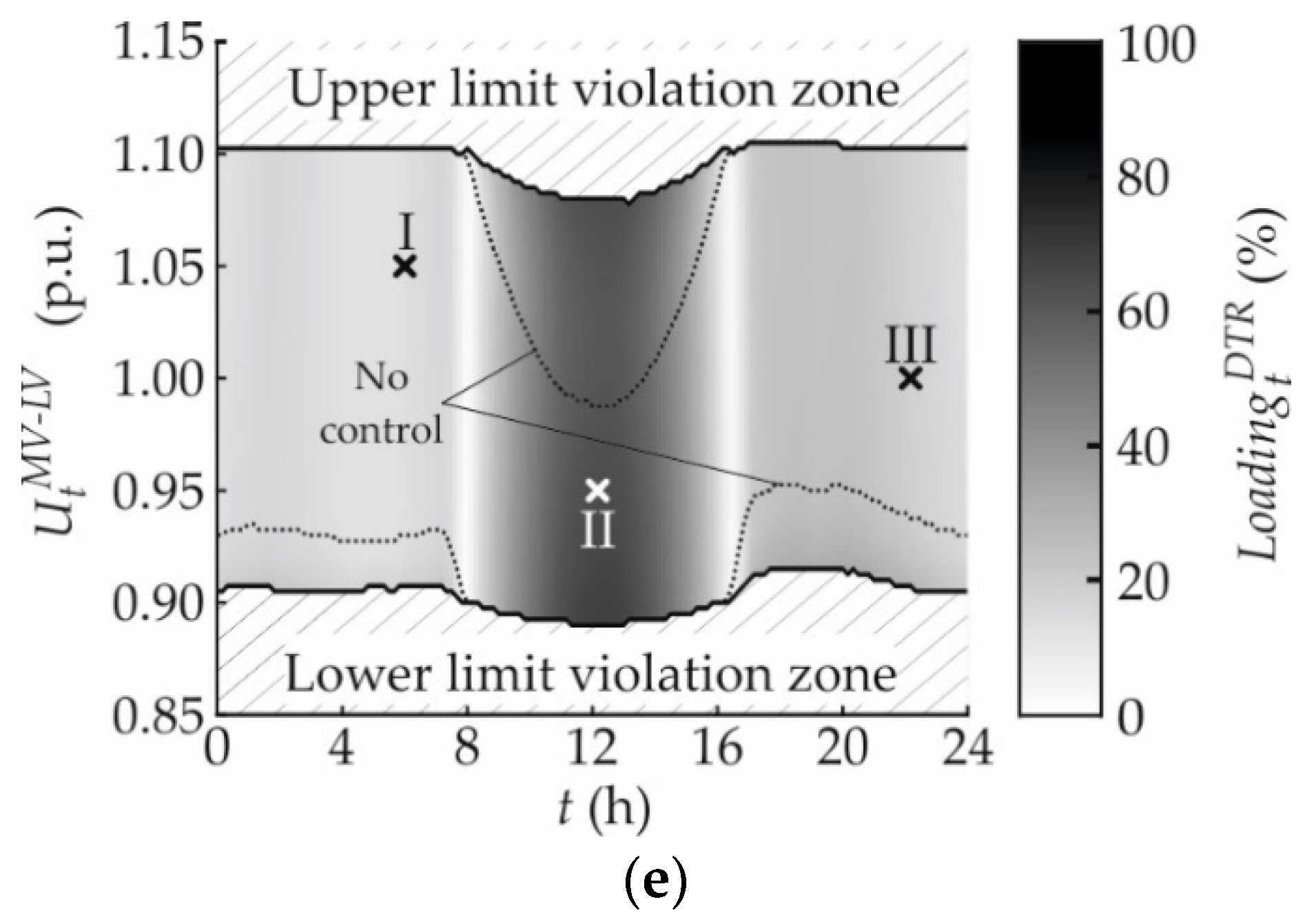 Energies 14 05641 g018b