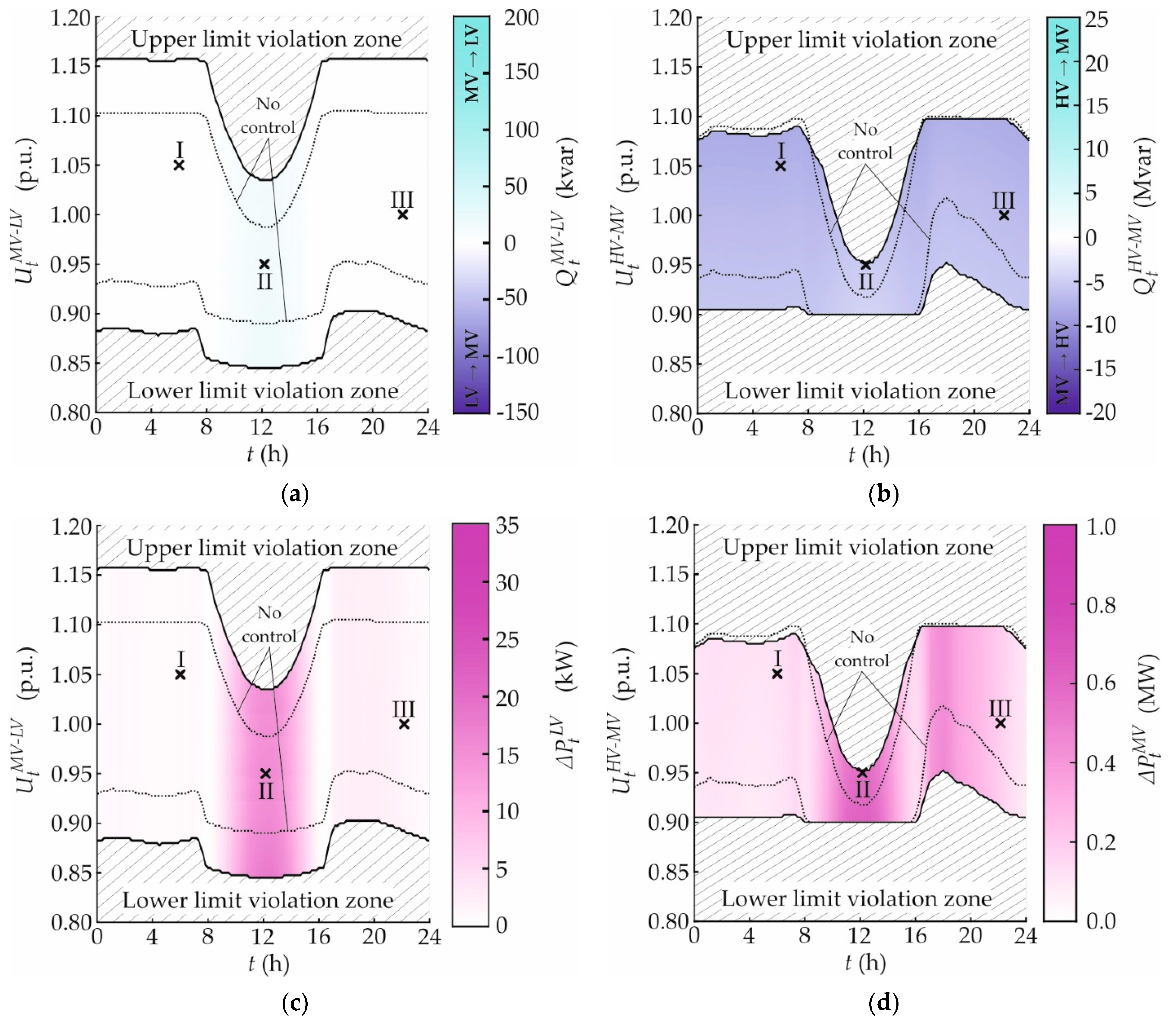Energies 14 05641 g021a