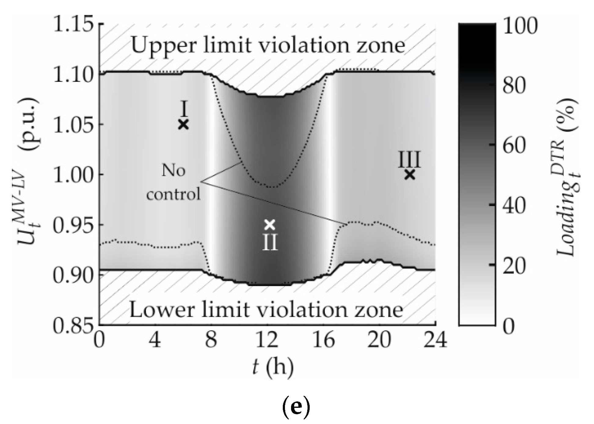Energies 14 05641 g021b