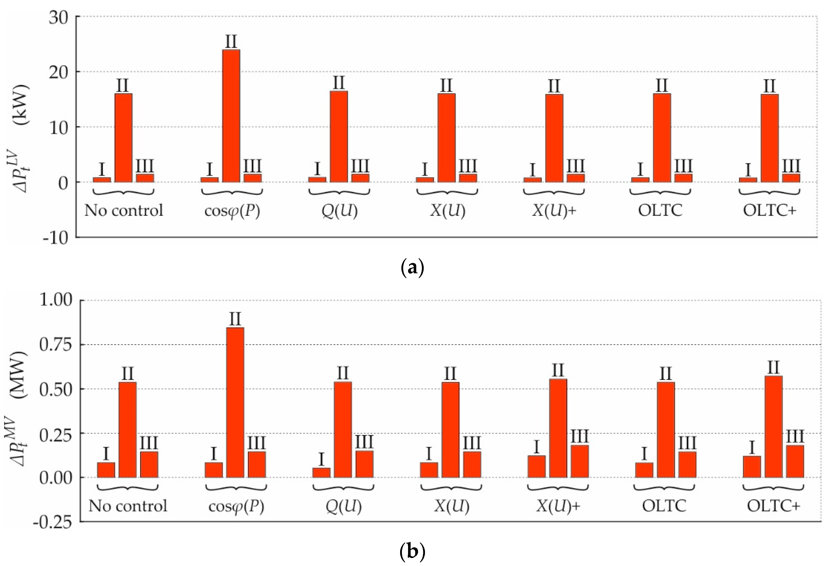 Energies 14 05641 g025