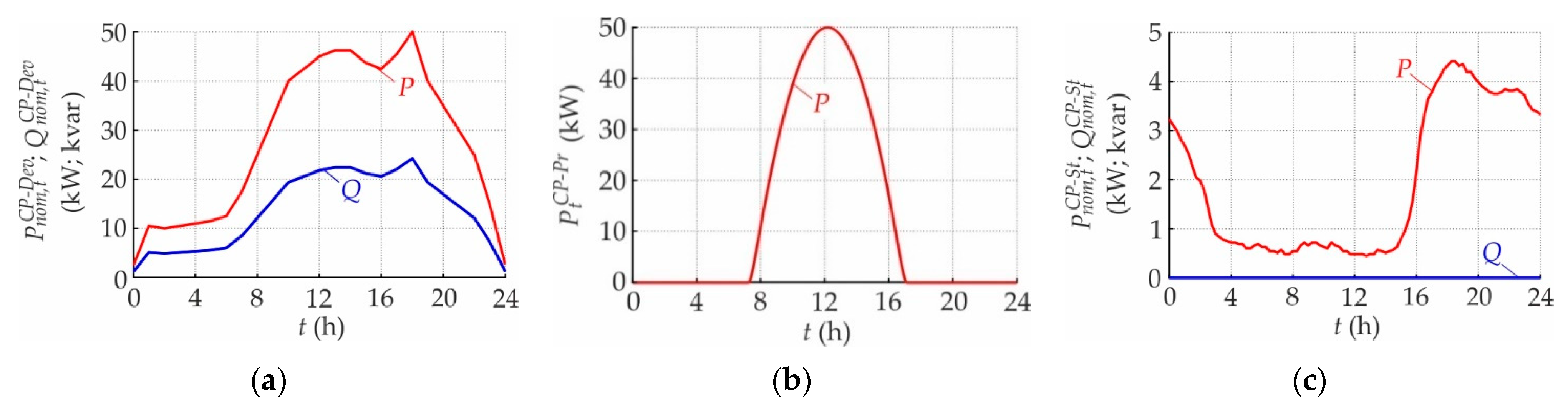 Energies 14 05641 g0a1