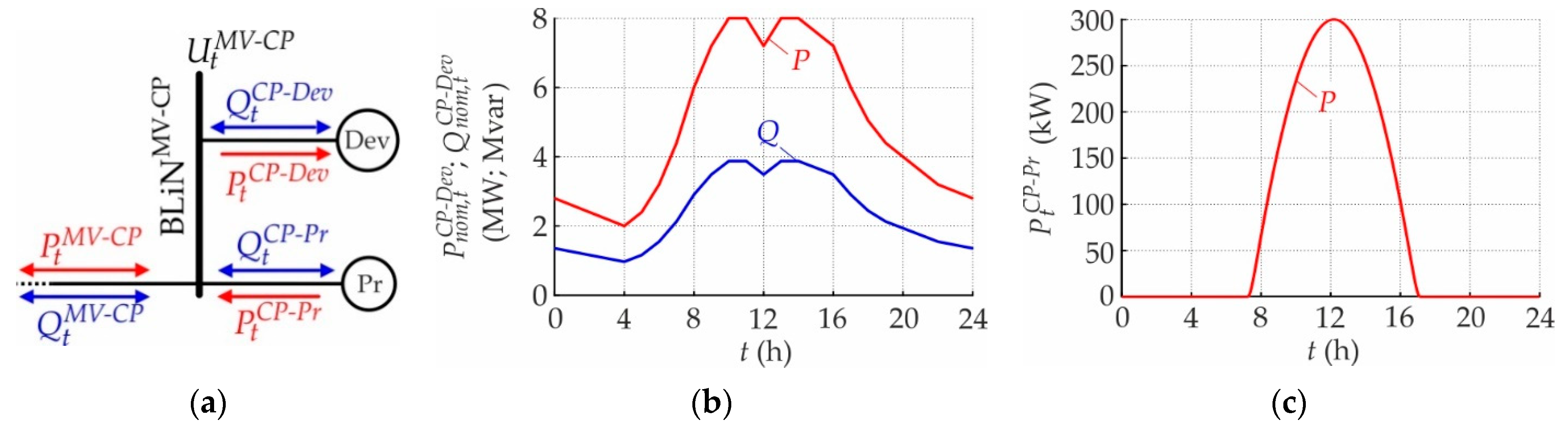 Energies 14 05641 g0a2