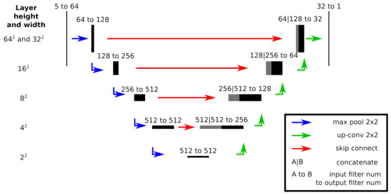 sponsor Shopkeeper formula Energies | Free Full-Text | Detecting Pipeline Pathways in Landsat 5 Satellite Images with Deep Learning sponsor Shopkeeper formula Energies | Free Full-Text | Detecting Pipeline Pathways in Landsat 5 Satellite Images with Deep Learning