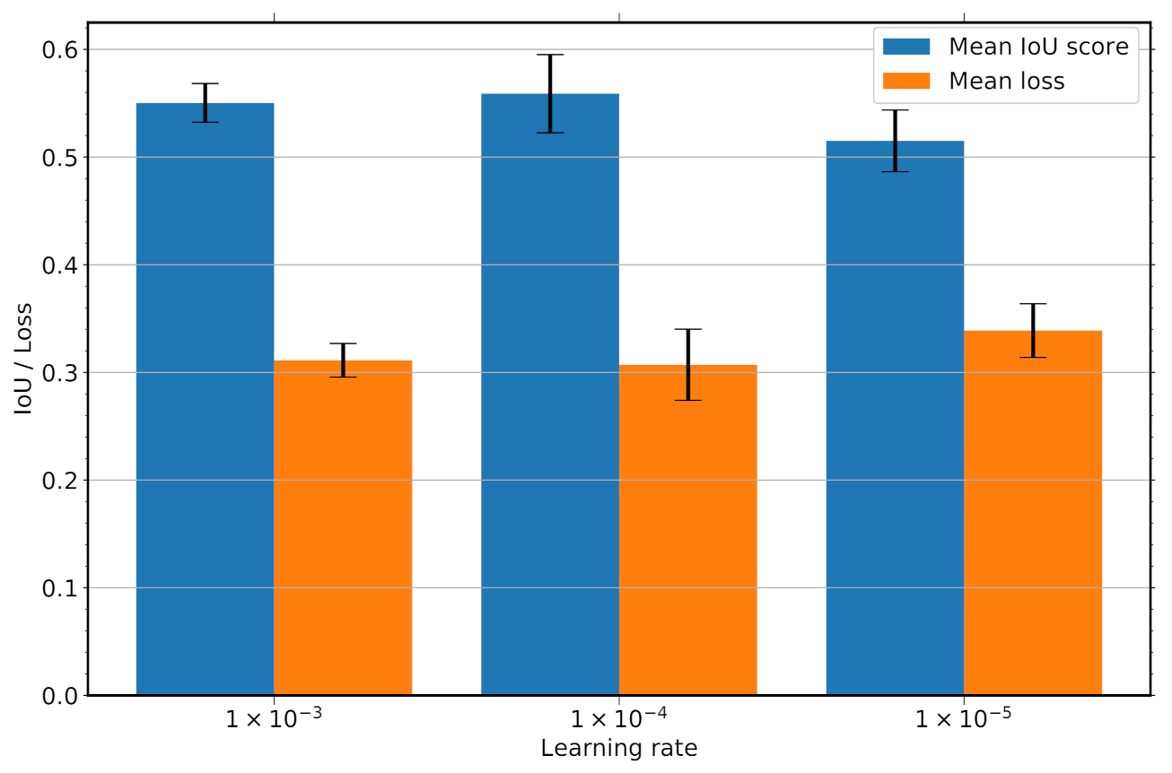 Energies 14 05642 g009 550