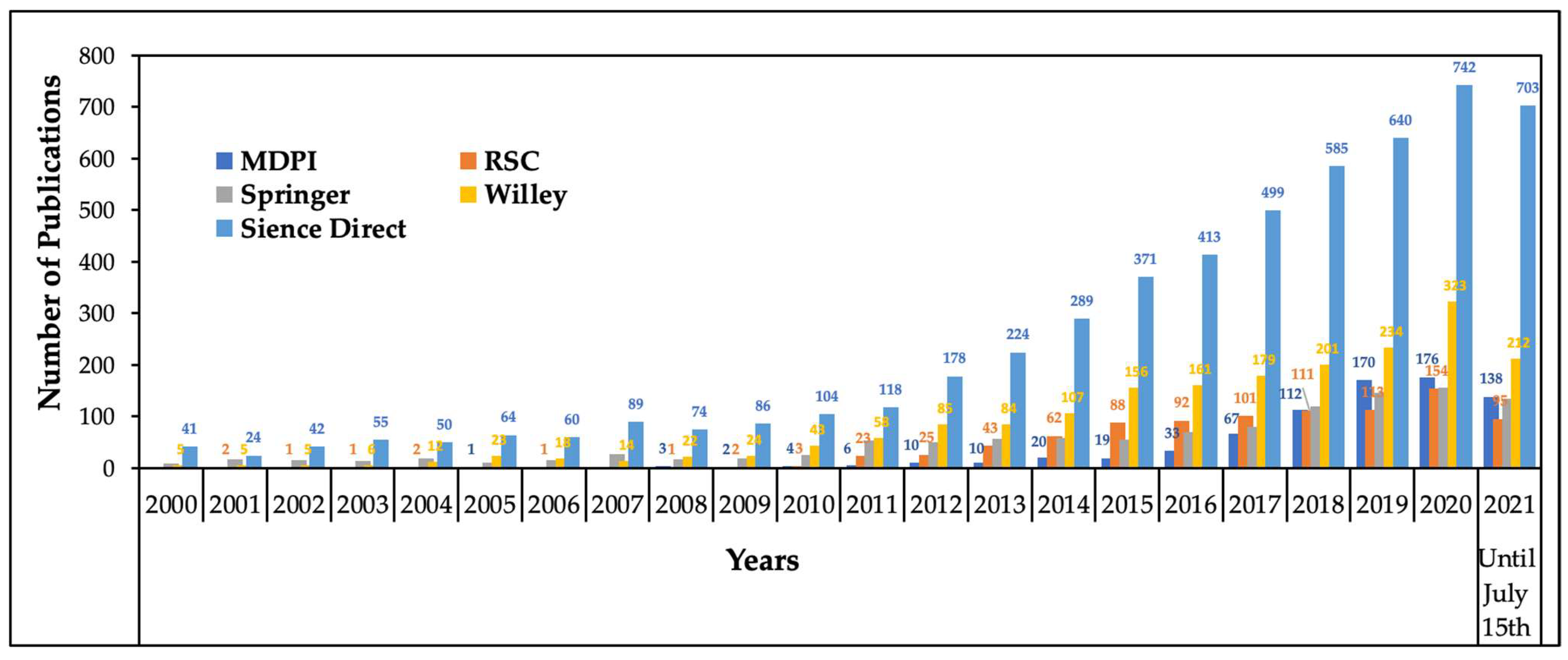 Energies 14 05643 g003 550