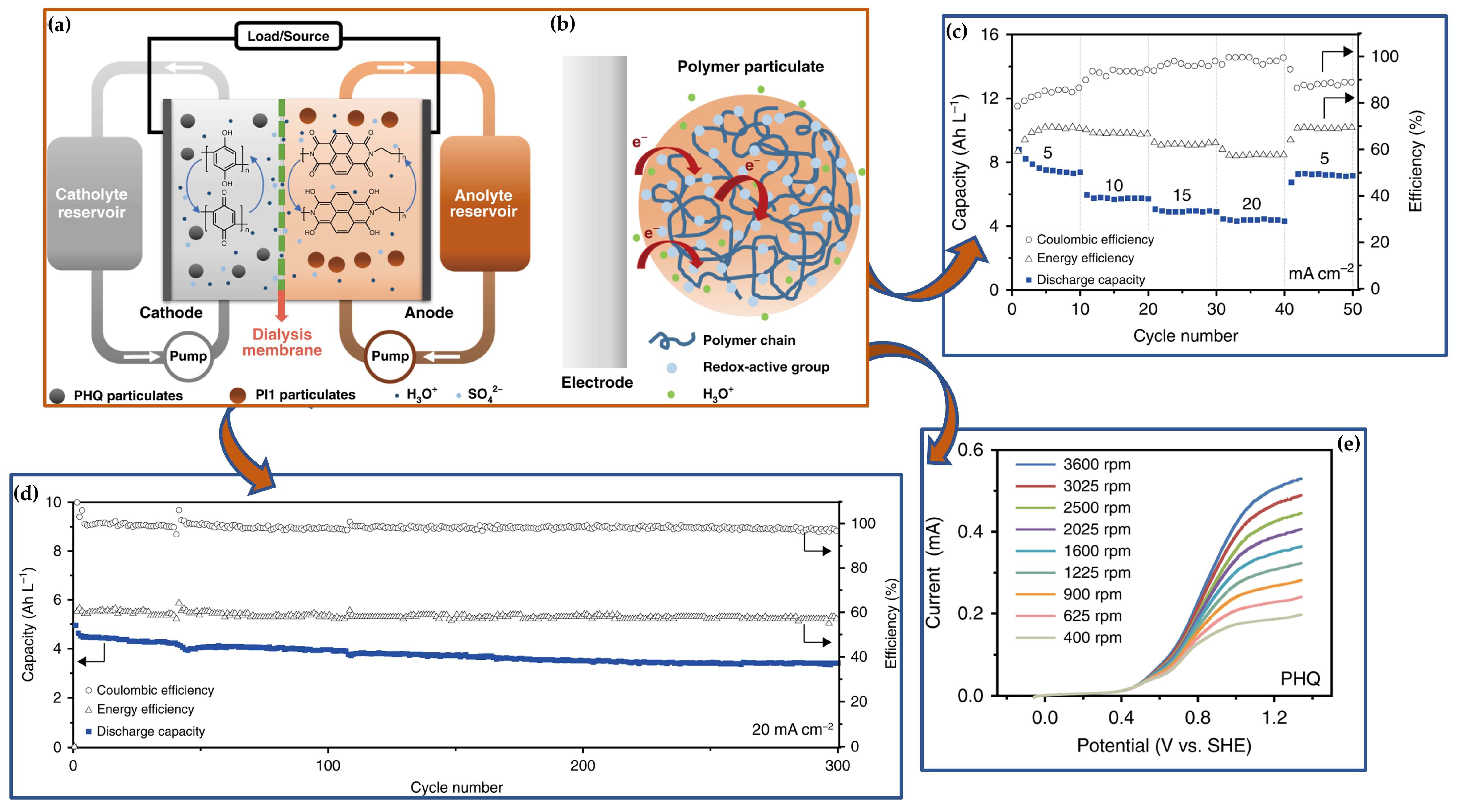 Energies 14 05643 g011 550