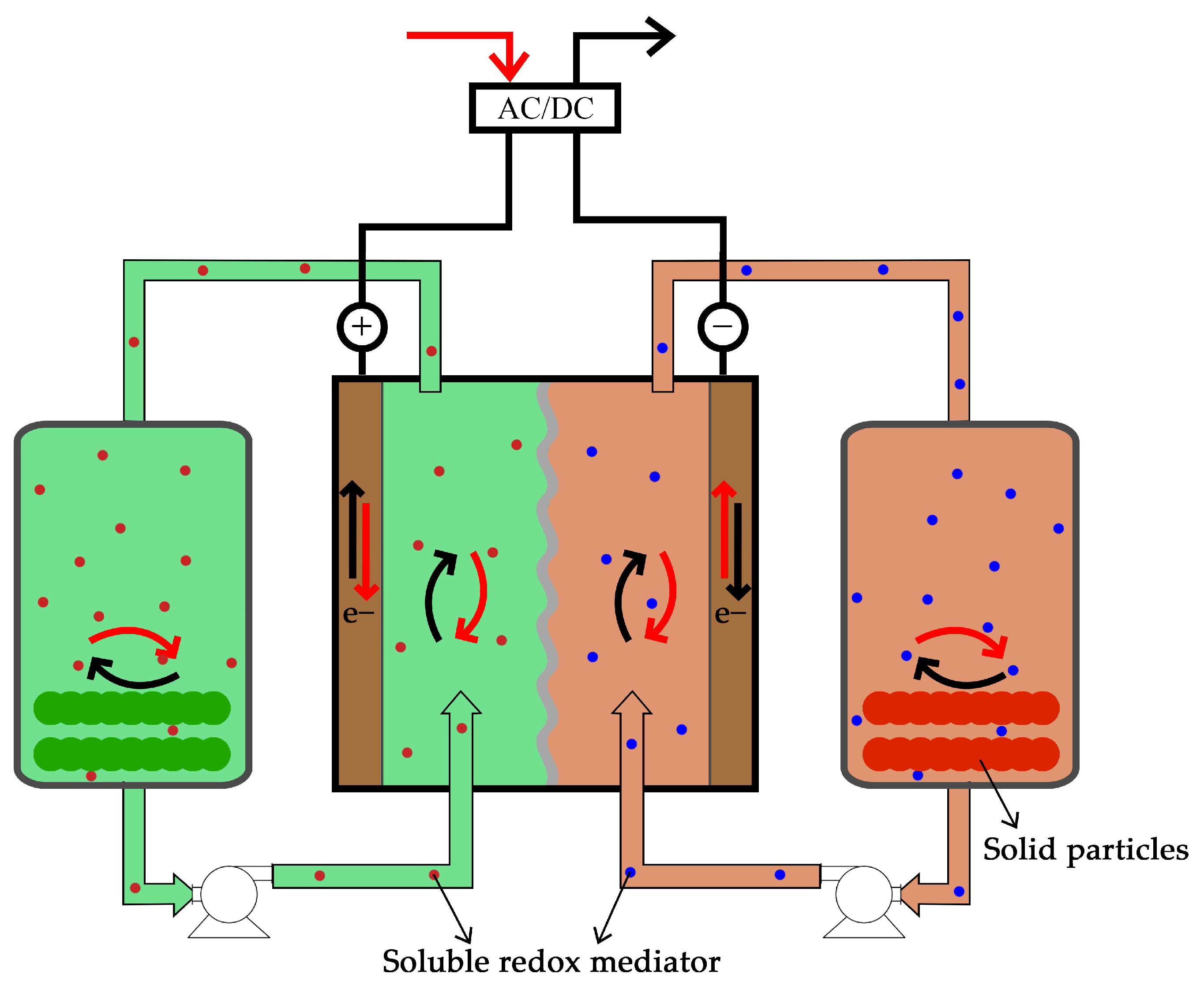 Energies 14 05643 g012 550
