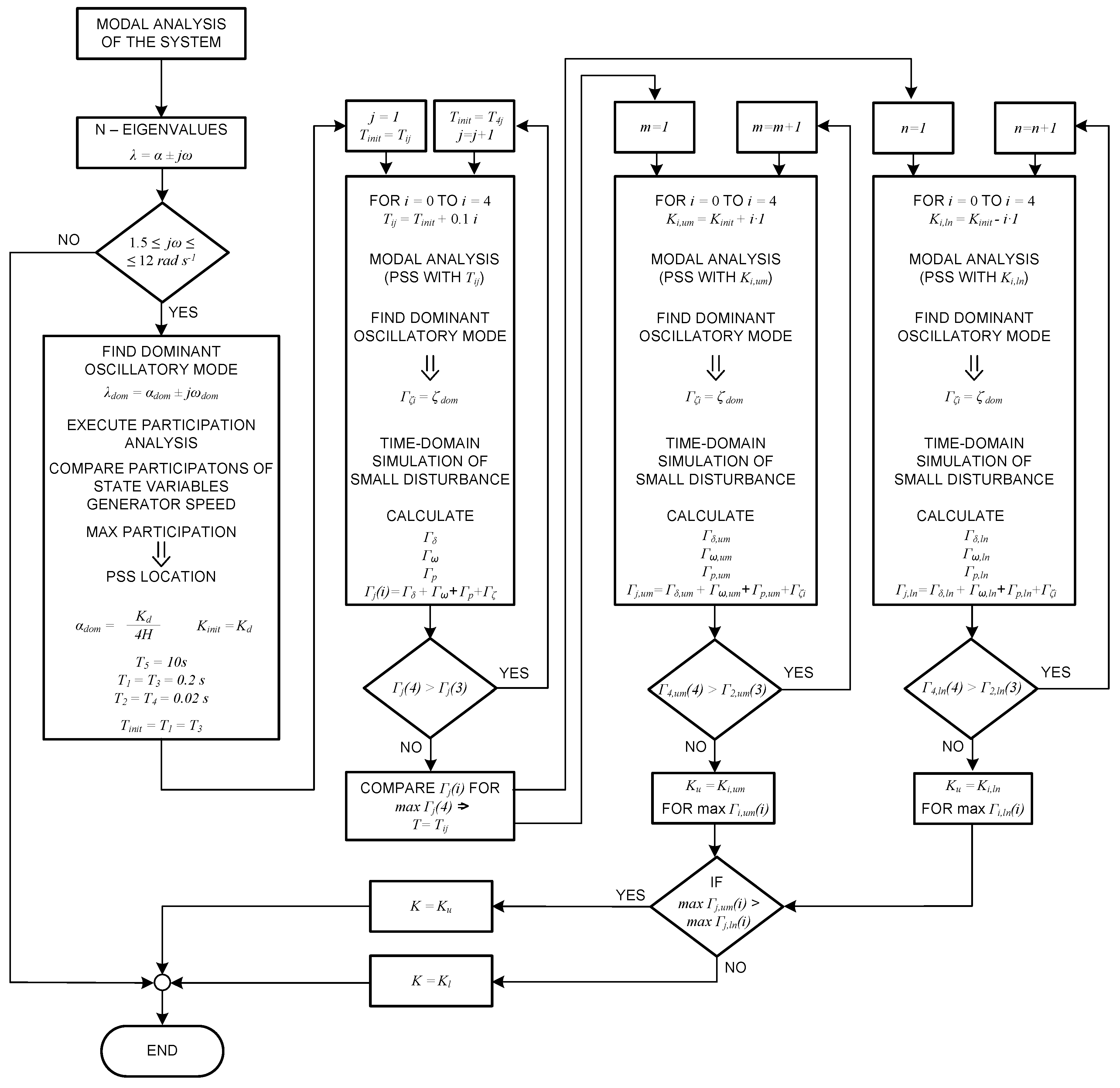 Energies 14 05644 g003