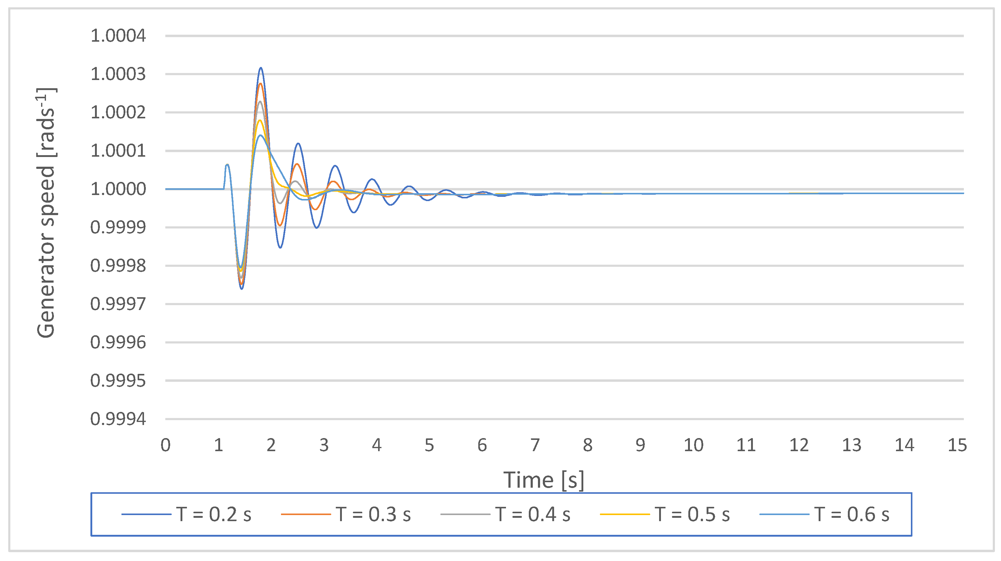 Energies 14 05644 g008