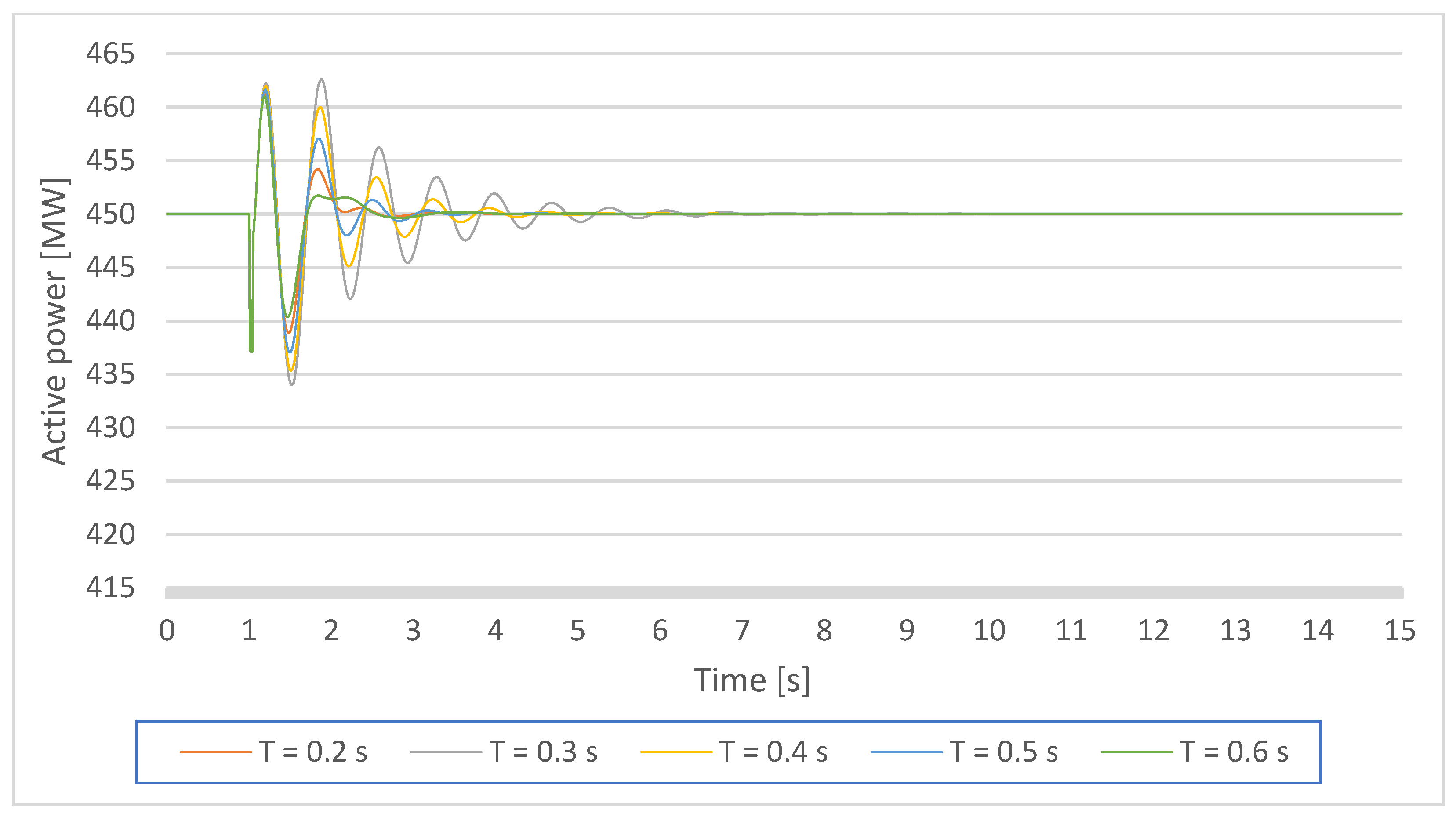 Energies 14 05644 g009