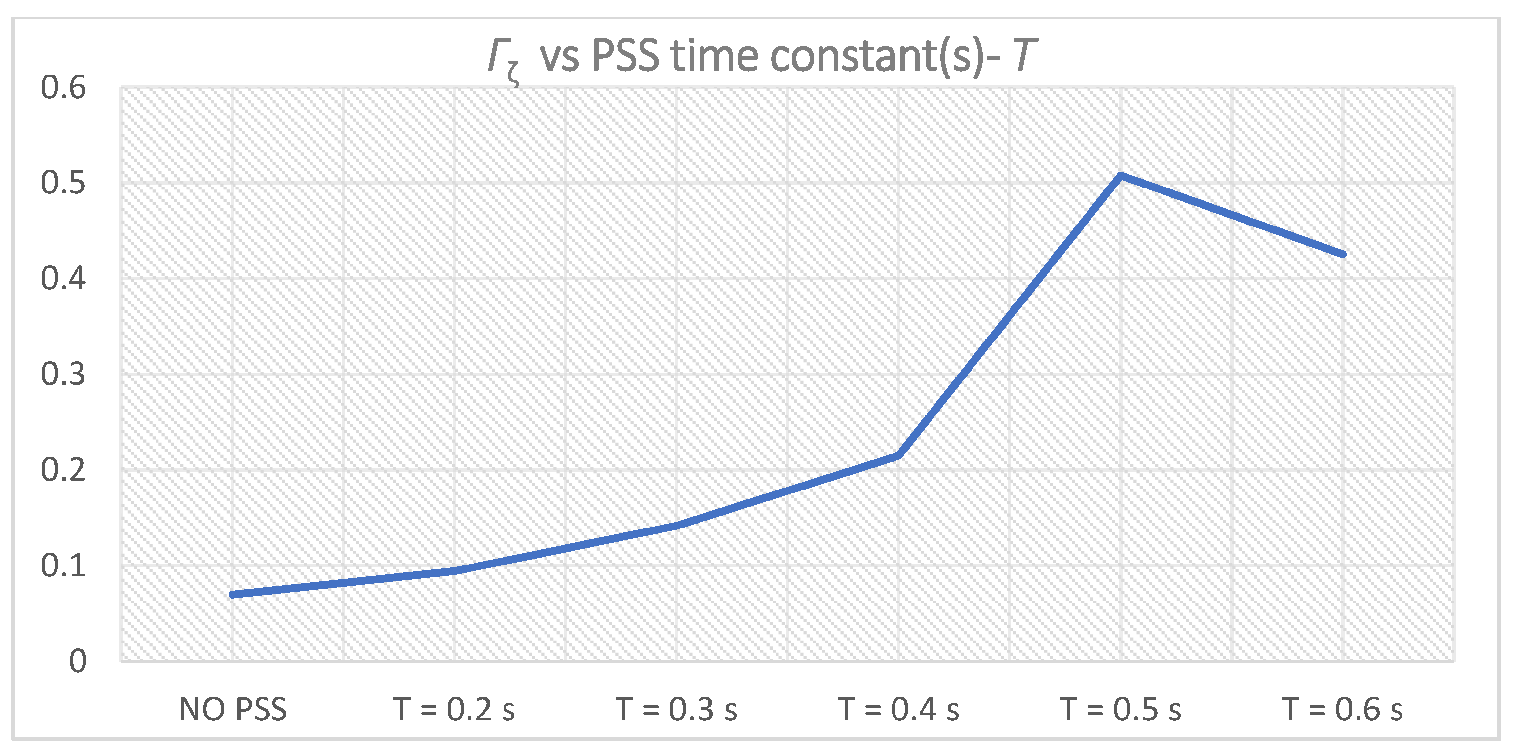 Energies 14 05644 g010