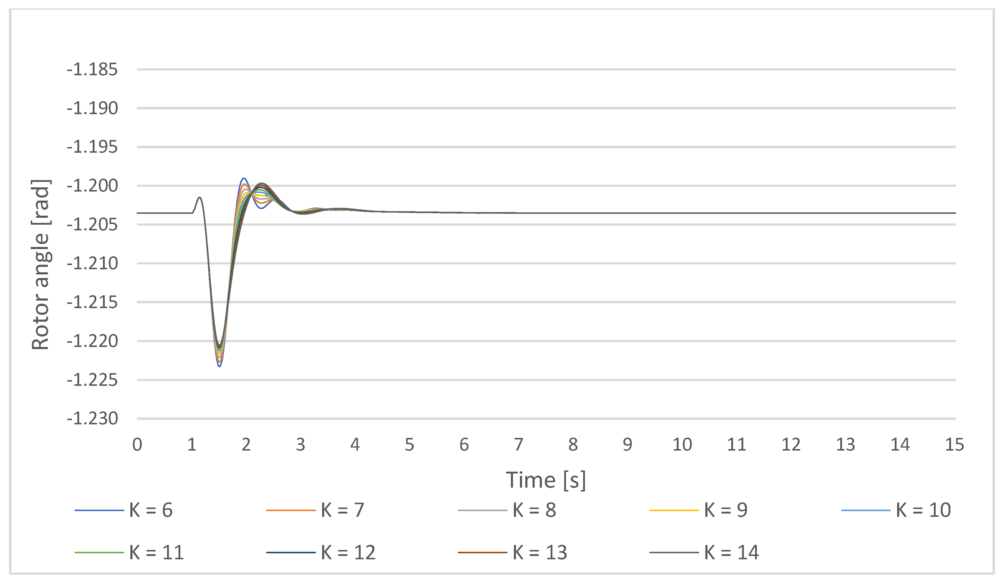 Energies 14 05644 g016
