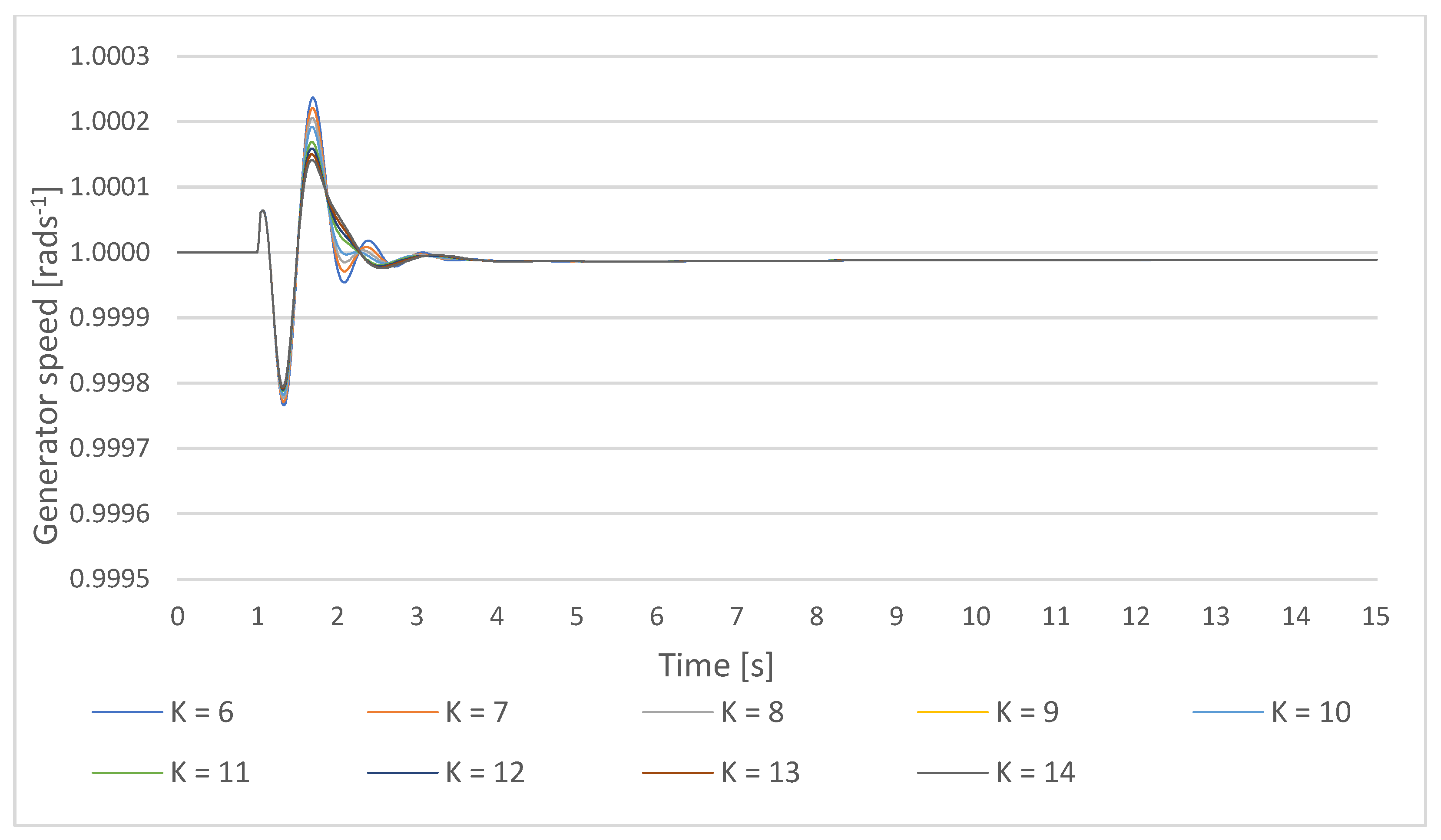 Energies 14 05644 g017