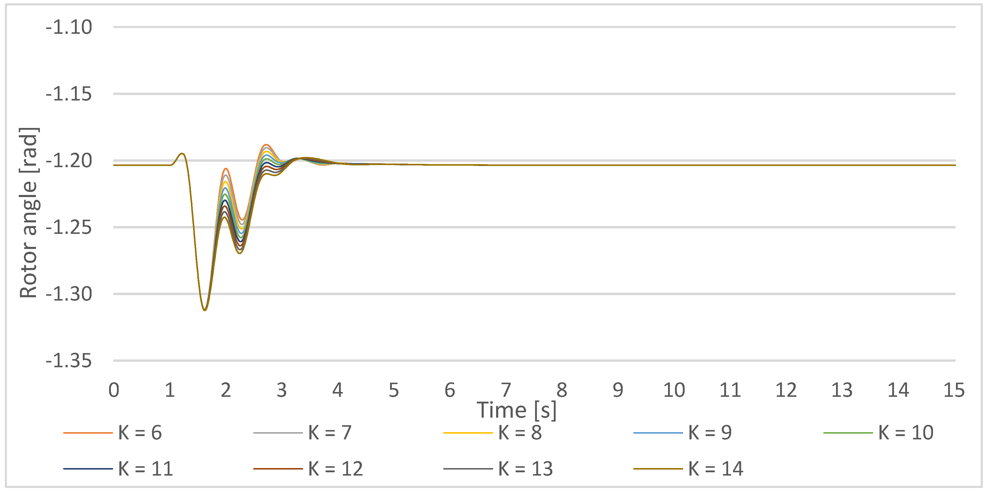 Energies 14 05644 g030