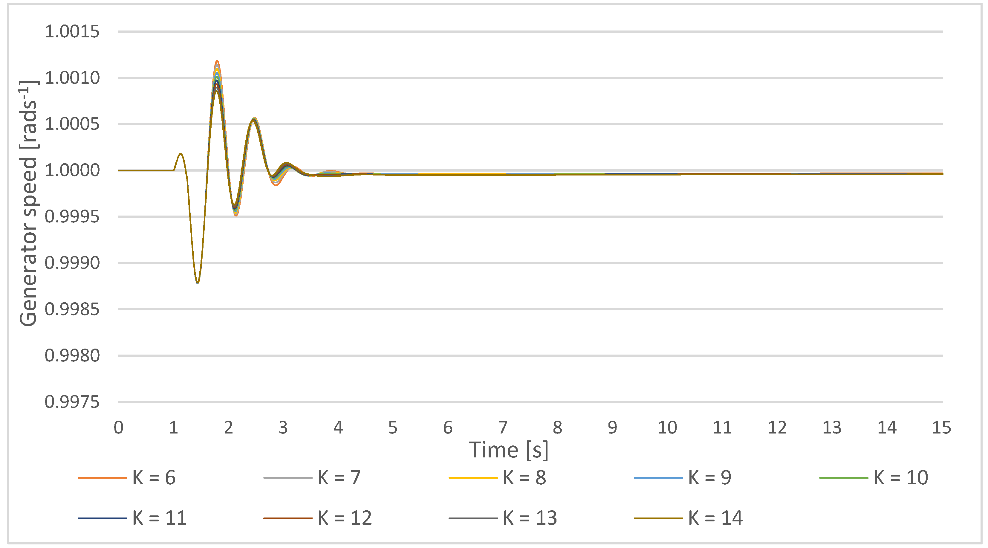 Energies 14 05644 g031