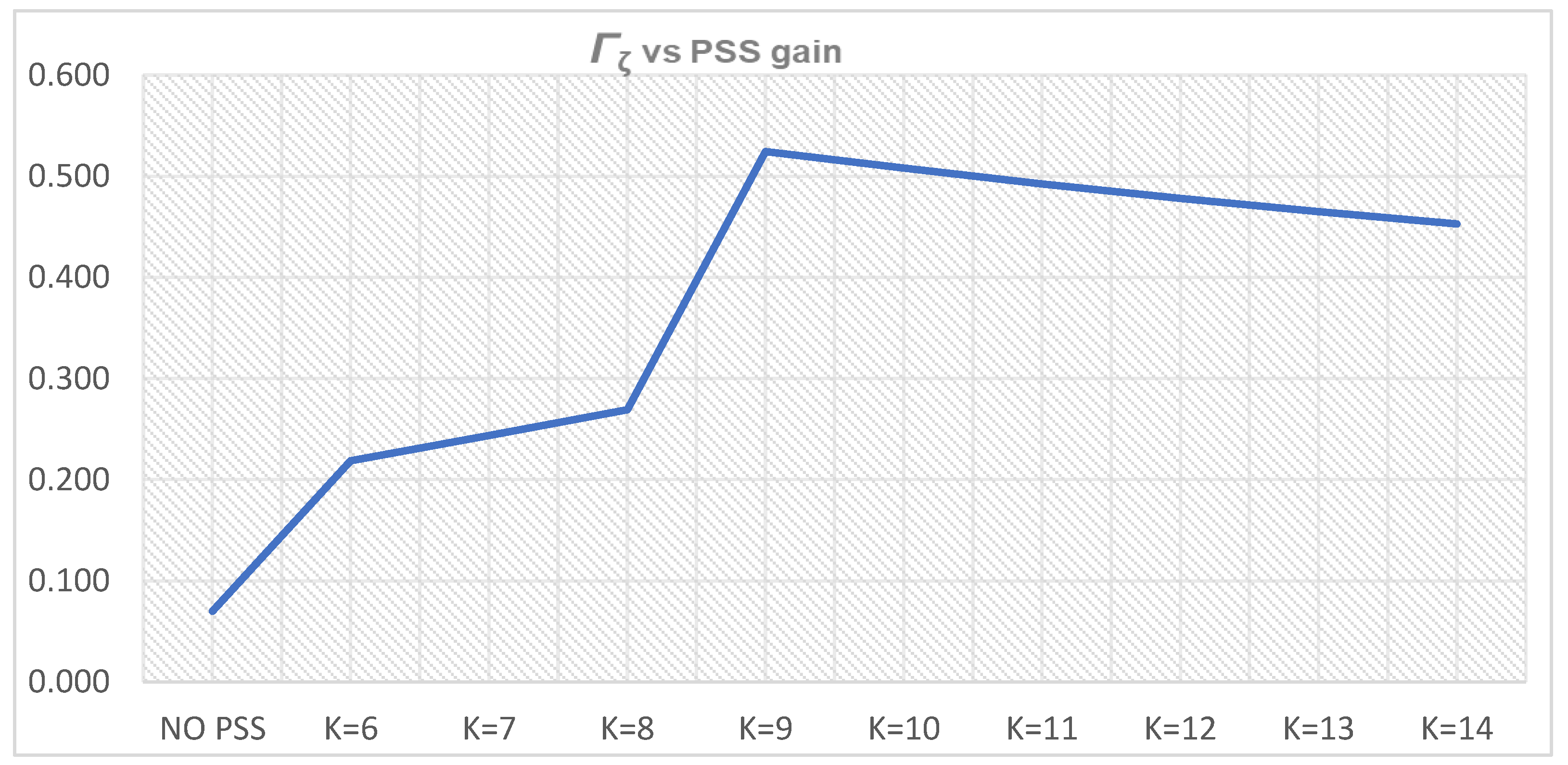 Energies 14 05644 g033