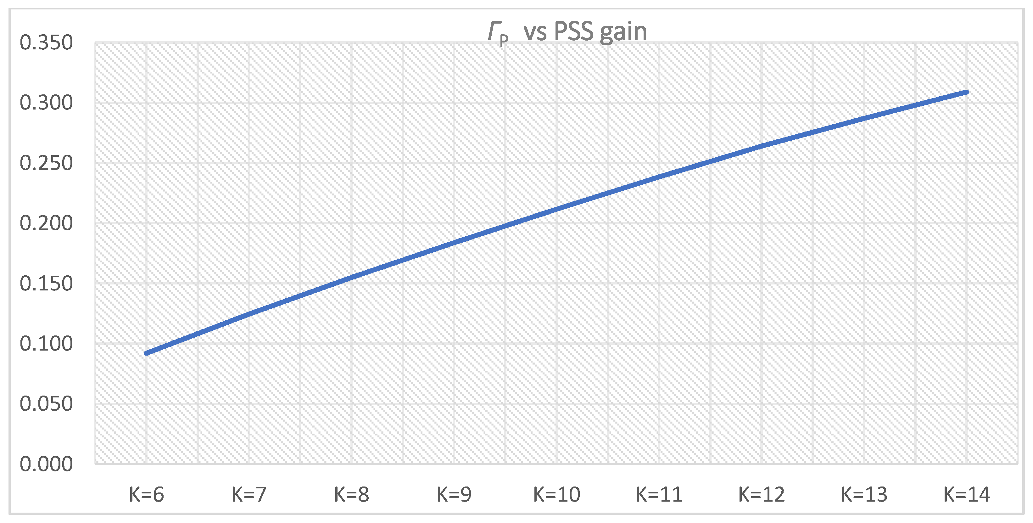 Energies 14 05644 g036