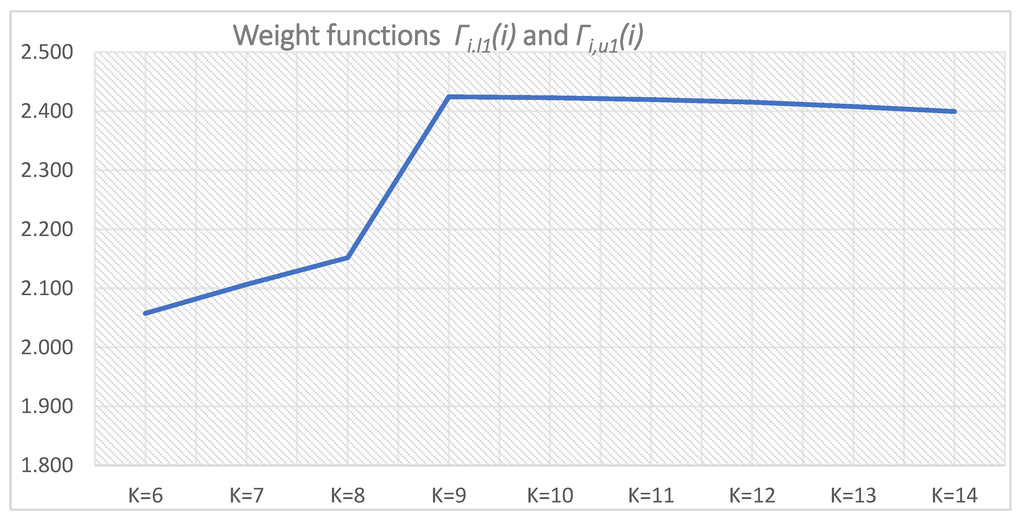 Energies 14 05644 g037