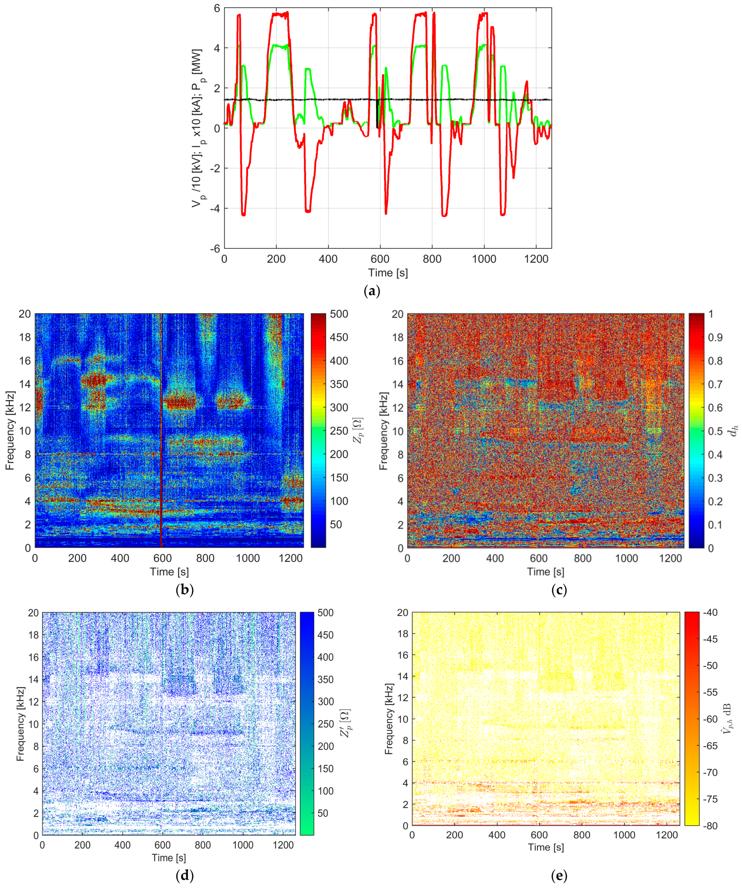 Energies 14 05645 g002 550