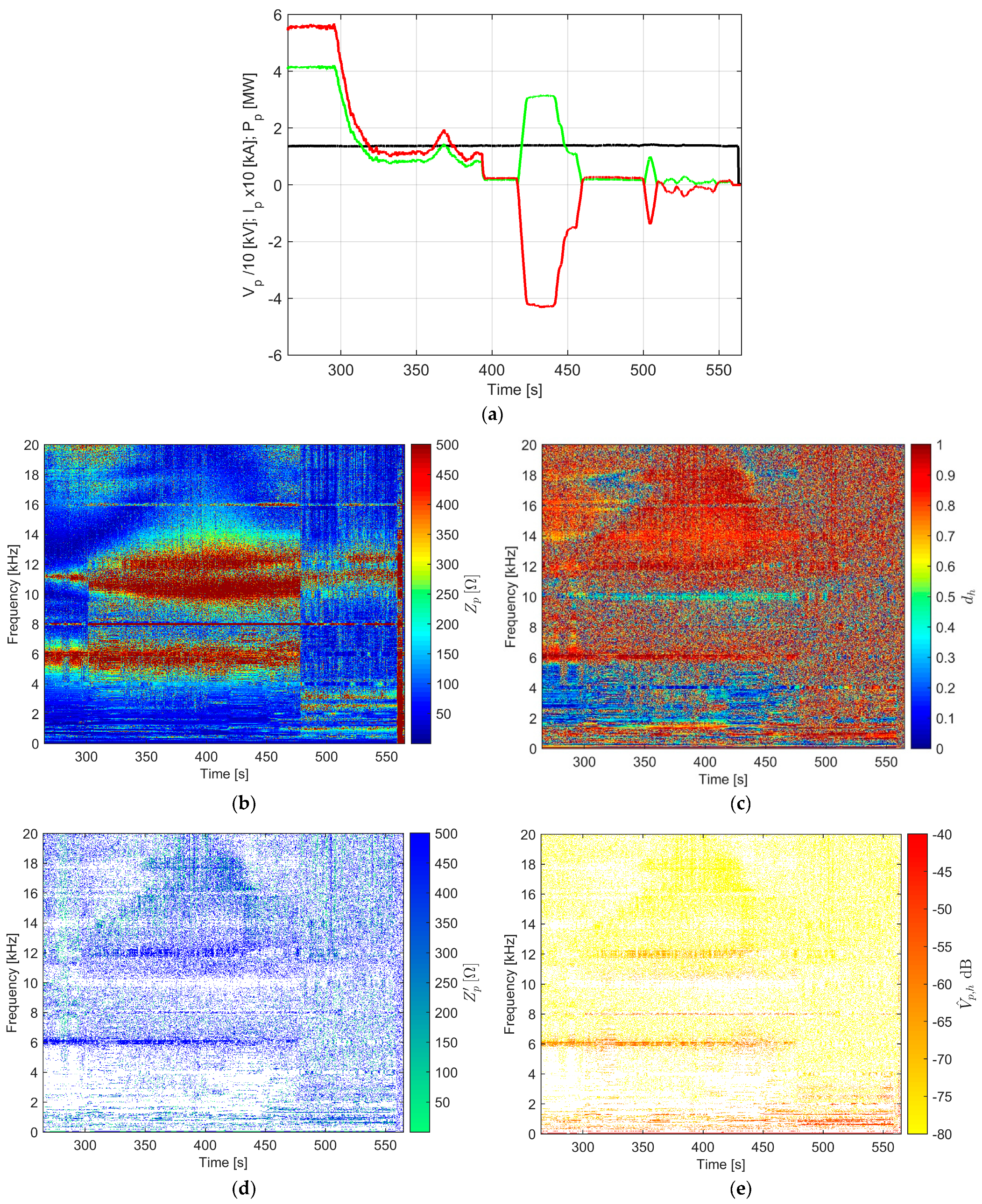 Energies 14 05645 g004 550