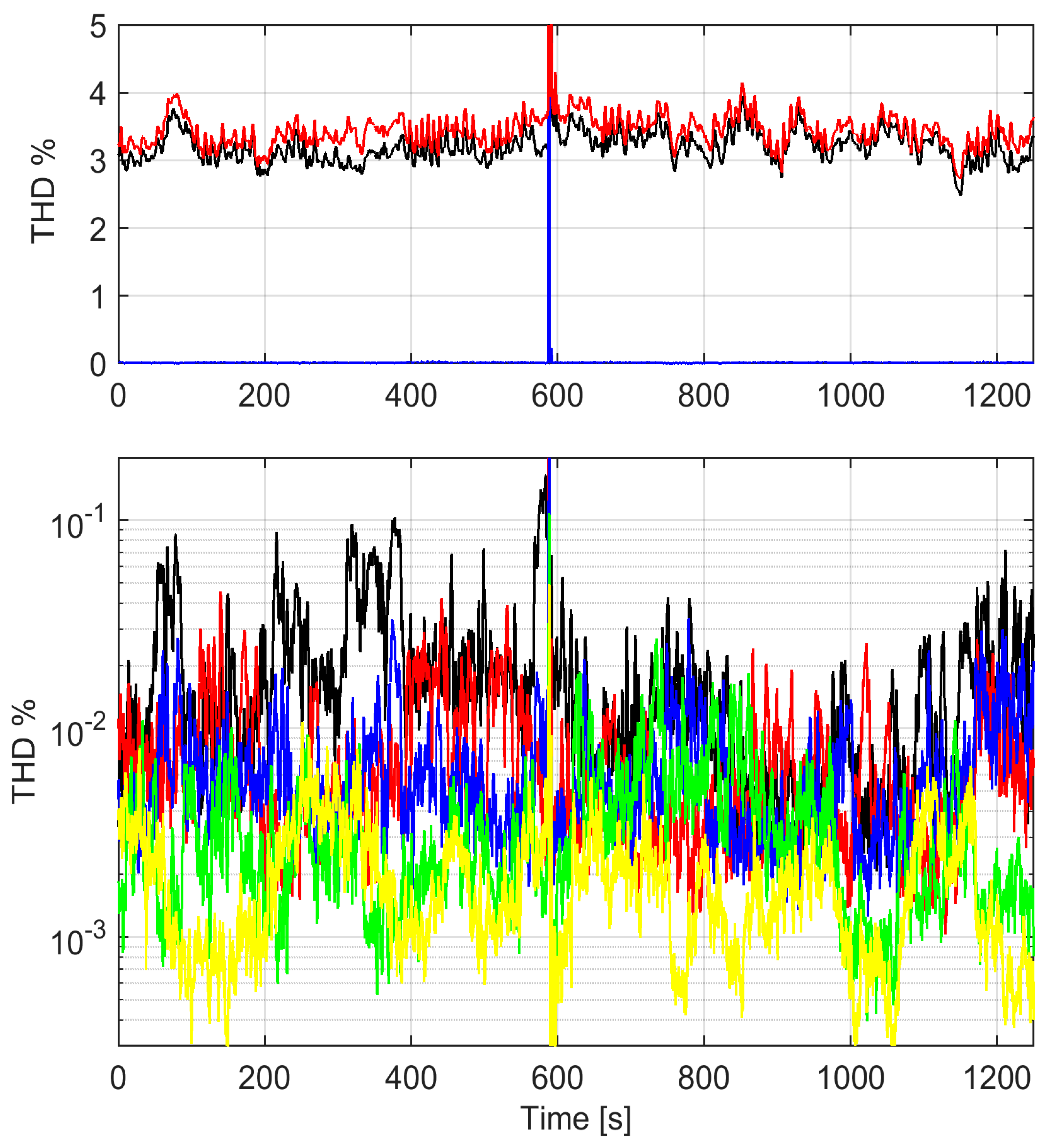 Energies 14 05645 g005 550