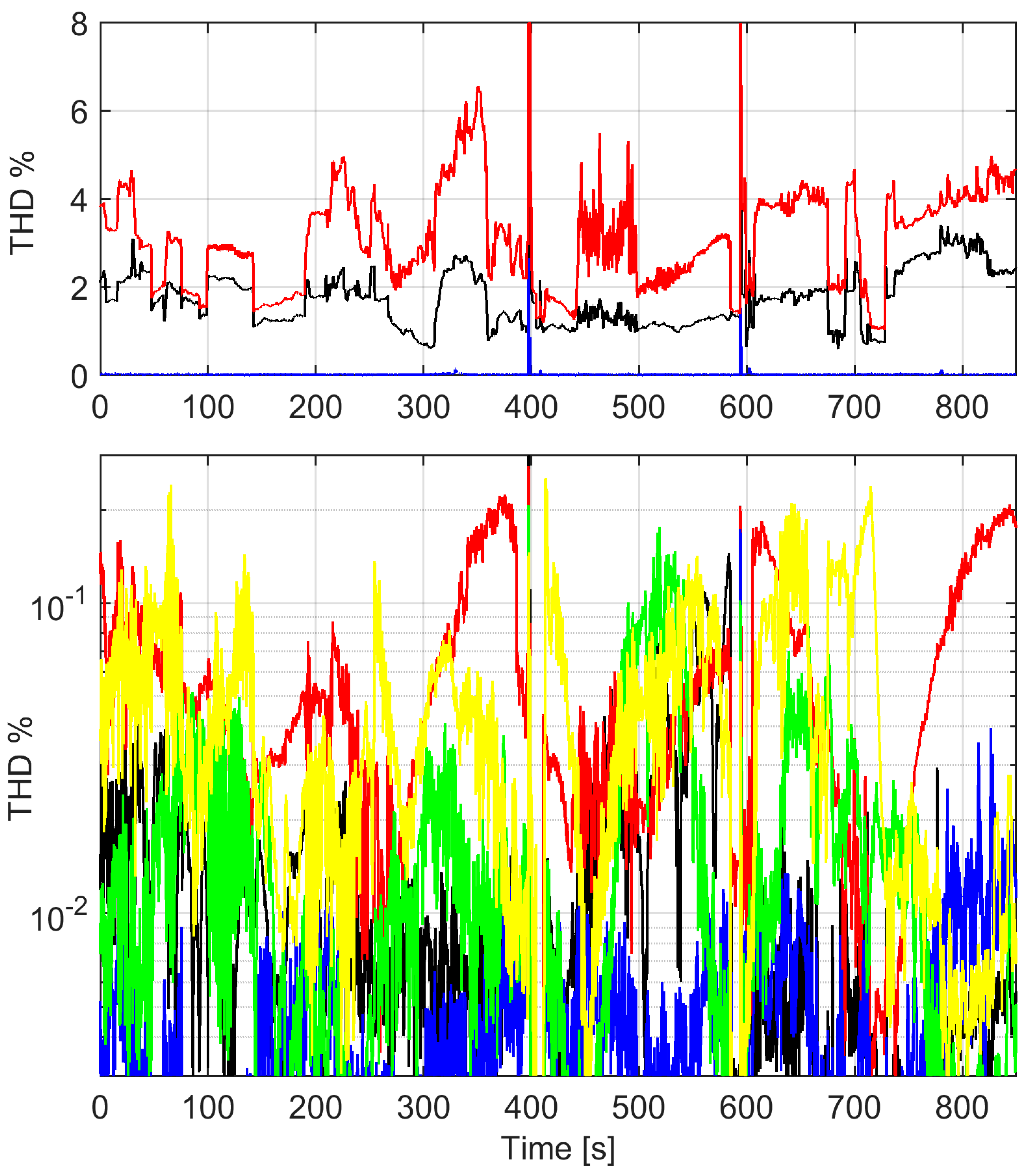 Energies 14 05645 g006 550