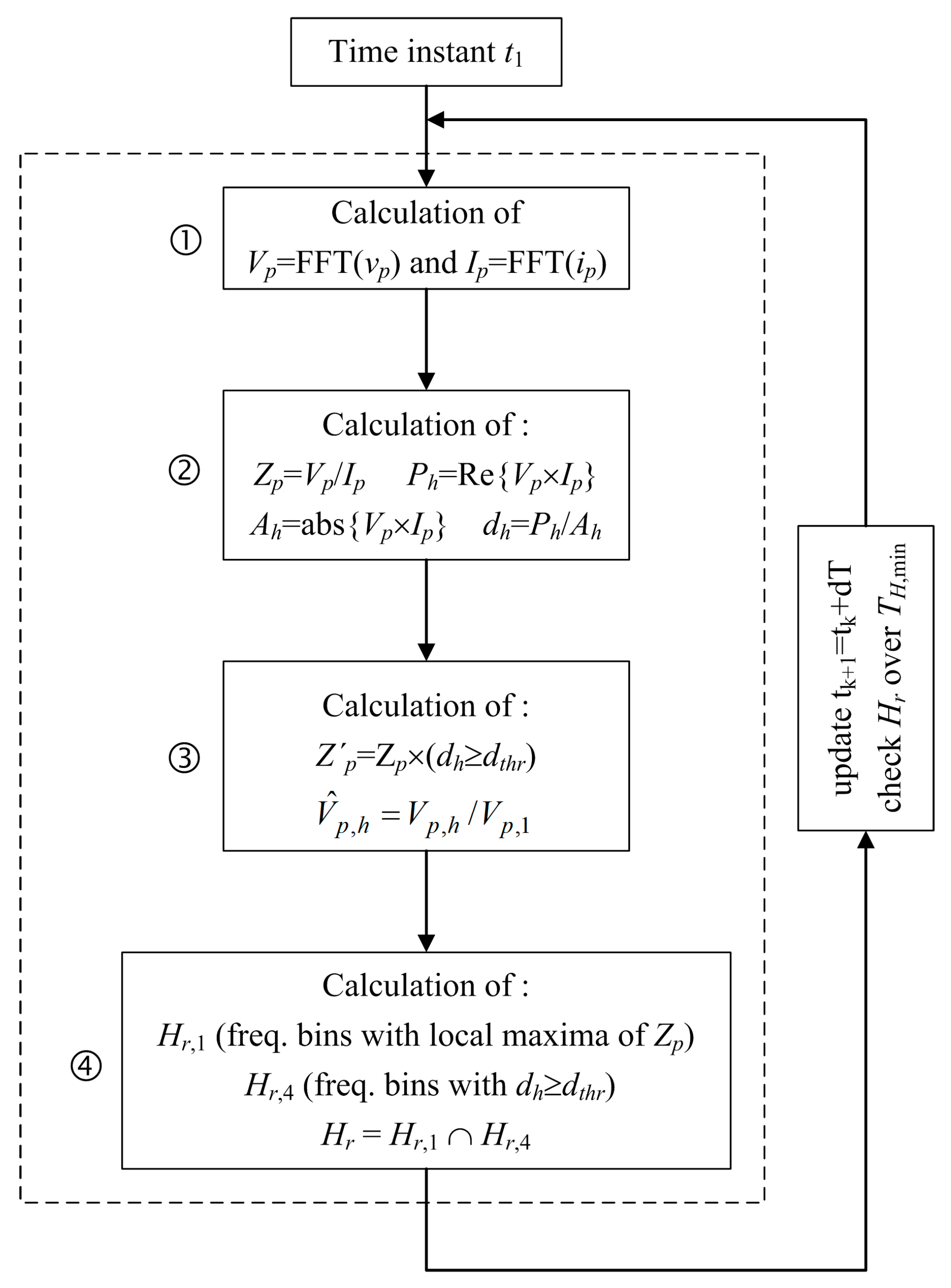 Energies 14 05645 g007 550