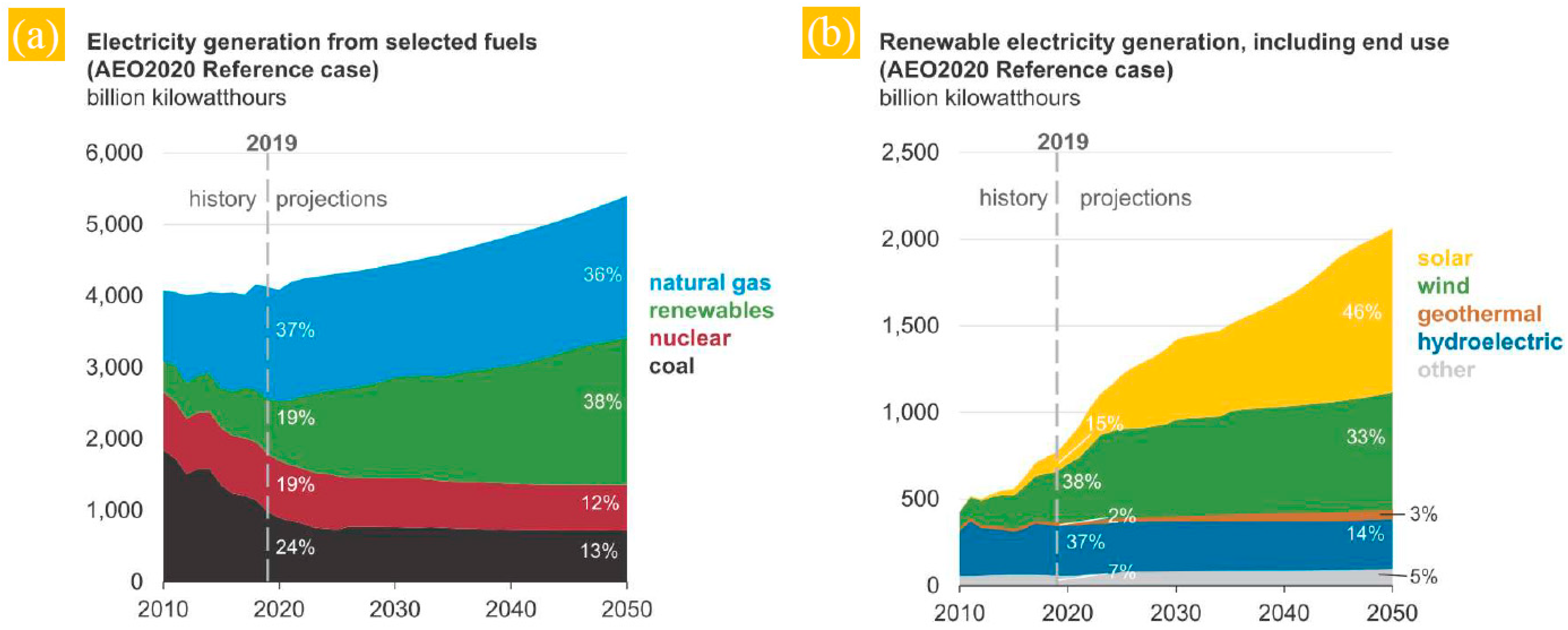 Energies 14 05646 g002 Energies 14 05646 g002