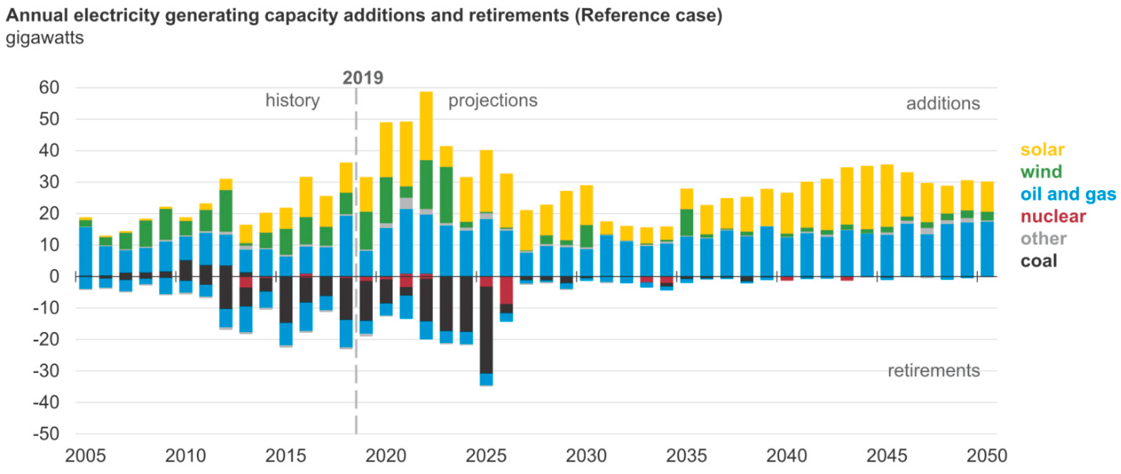 Energies 14 05646 g003 Energies 14 05646 g003