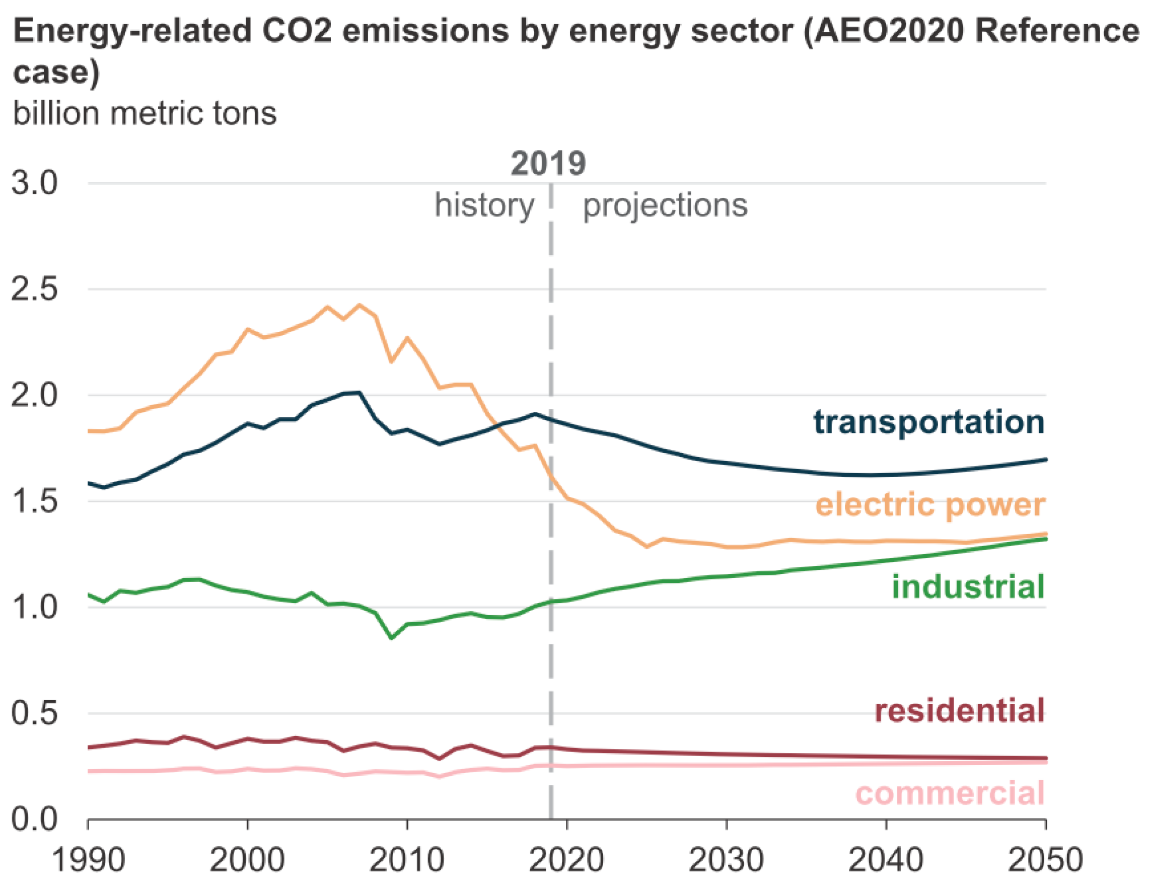 Energies 14 05646 g004 Energies 14 05646 g004