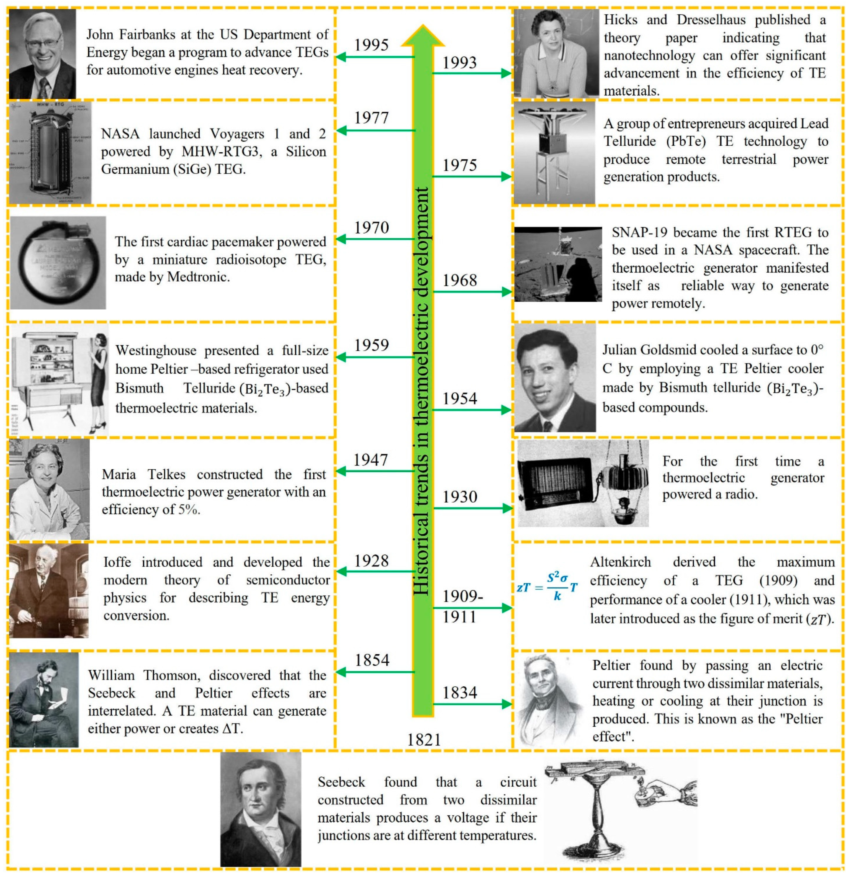 Energies 14 05646 g005