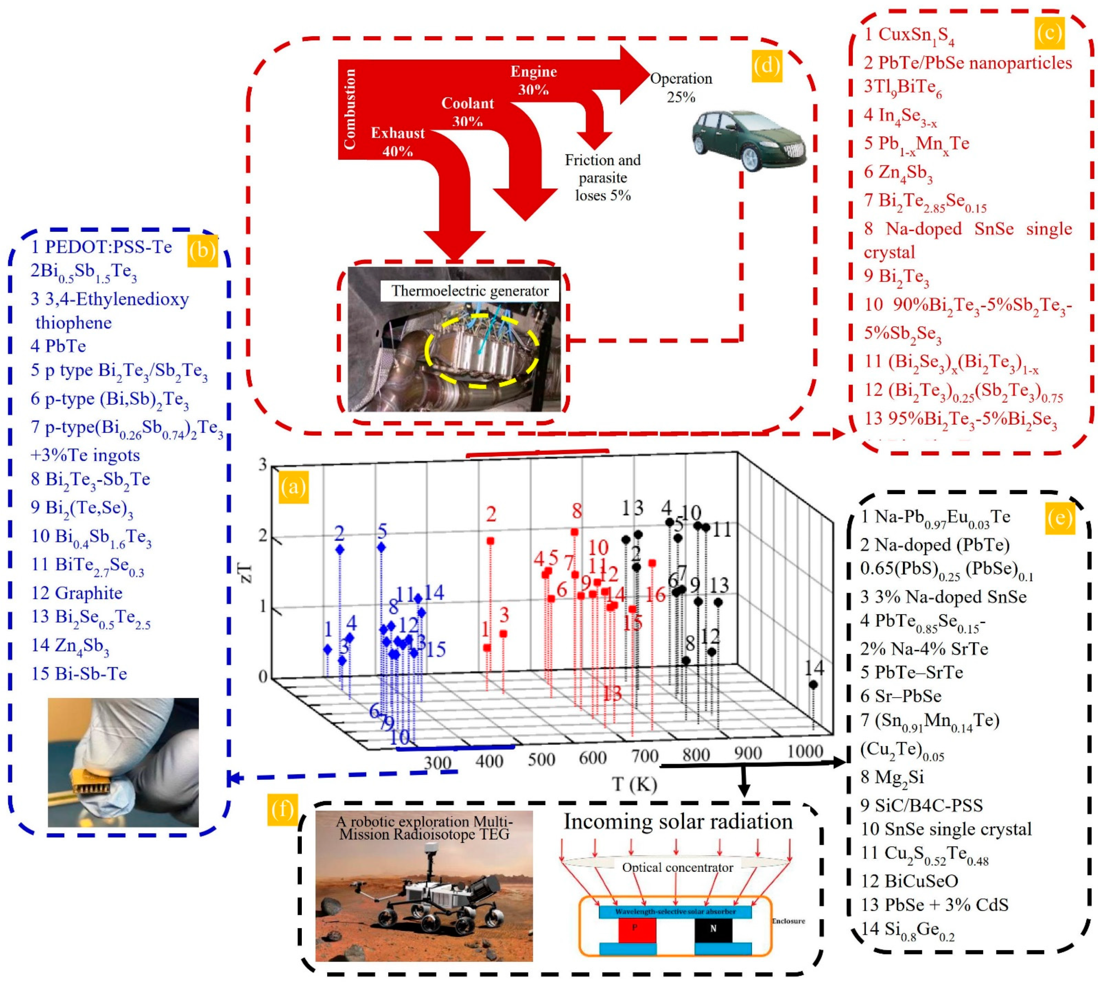 Energies 14 05646 g007 Energies 14 05646 g007