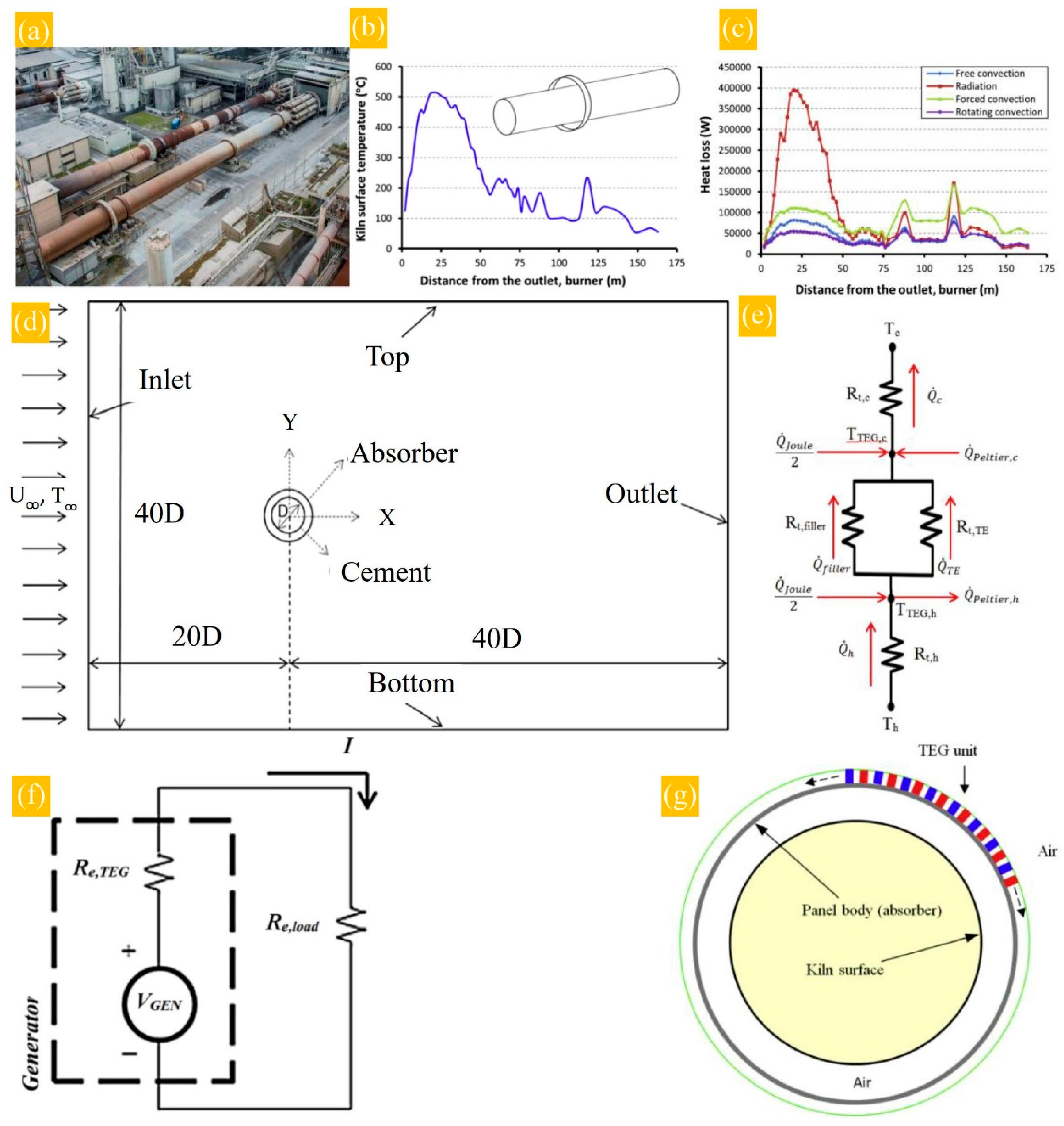 Energies 14 05646 g011 Energies 14 05646 g011