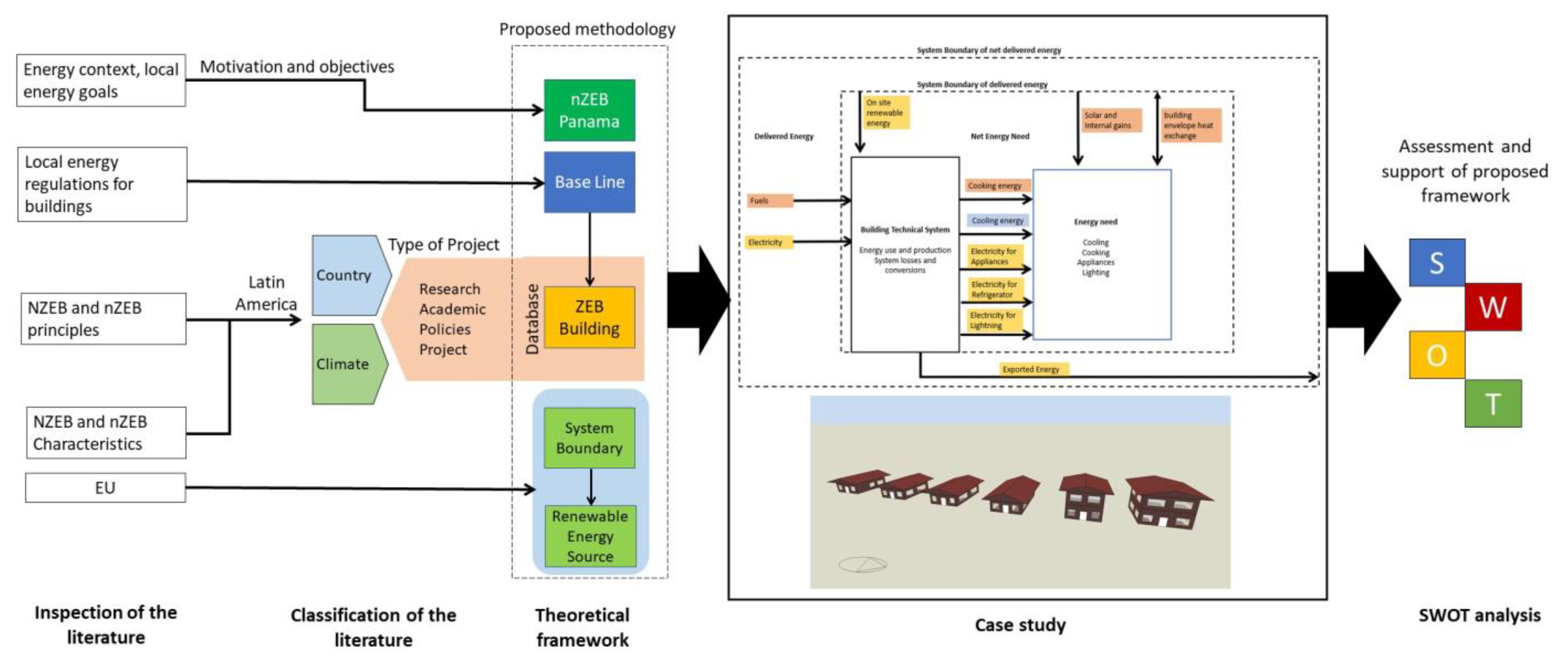 Energies 14 05647 g004 Energies 14 05647 g004