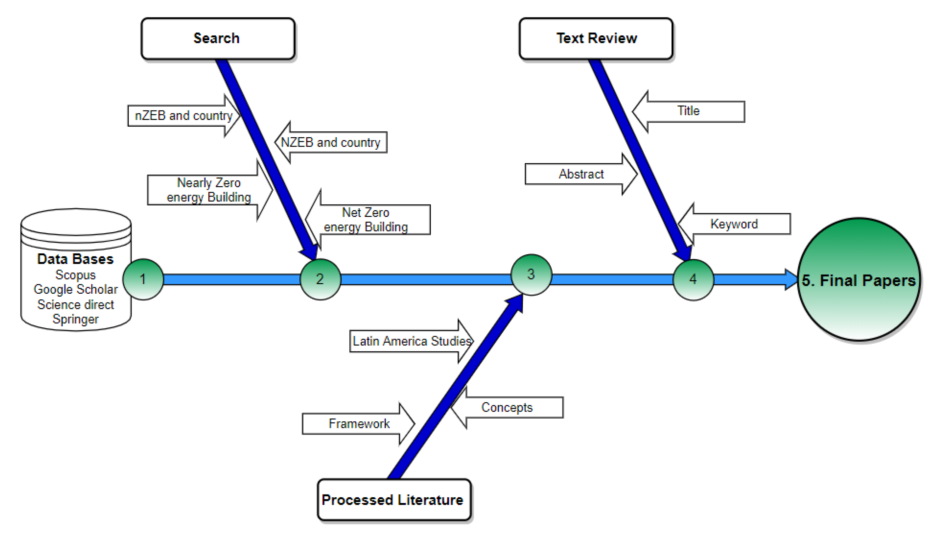 Energies 14 05647 g005 Energies 14 05647 g005