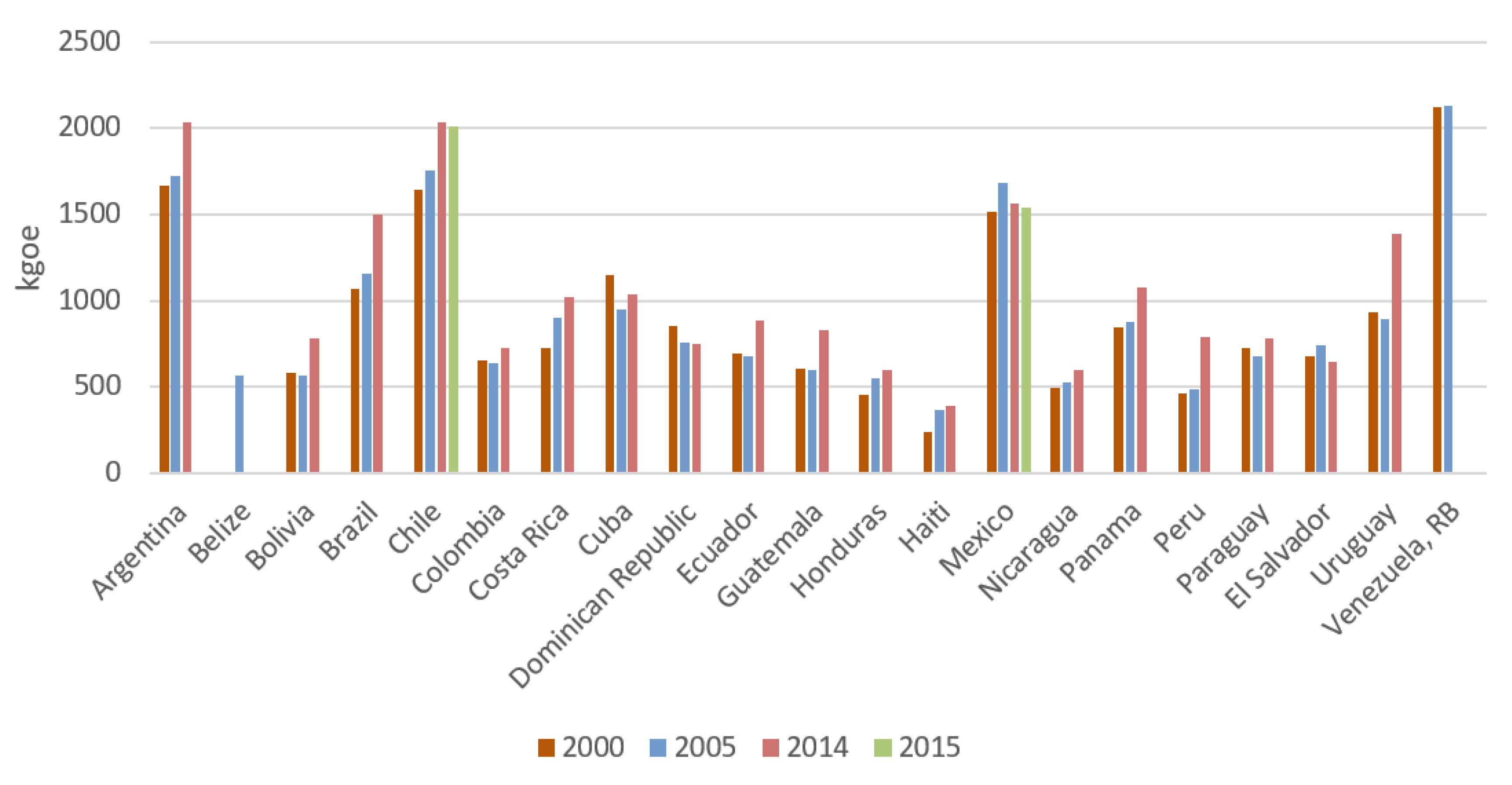 Energies 14 05647 g006 Energies 14 05647 g006